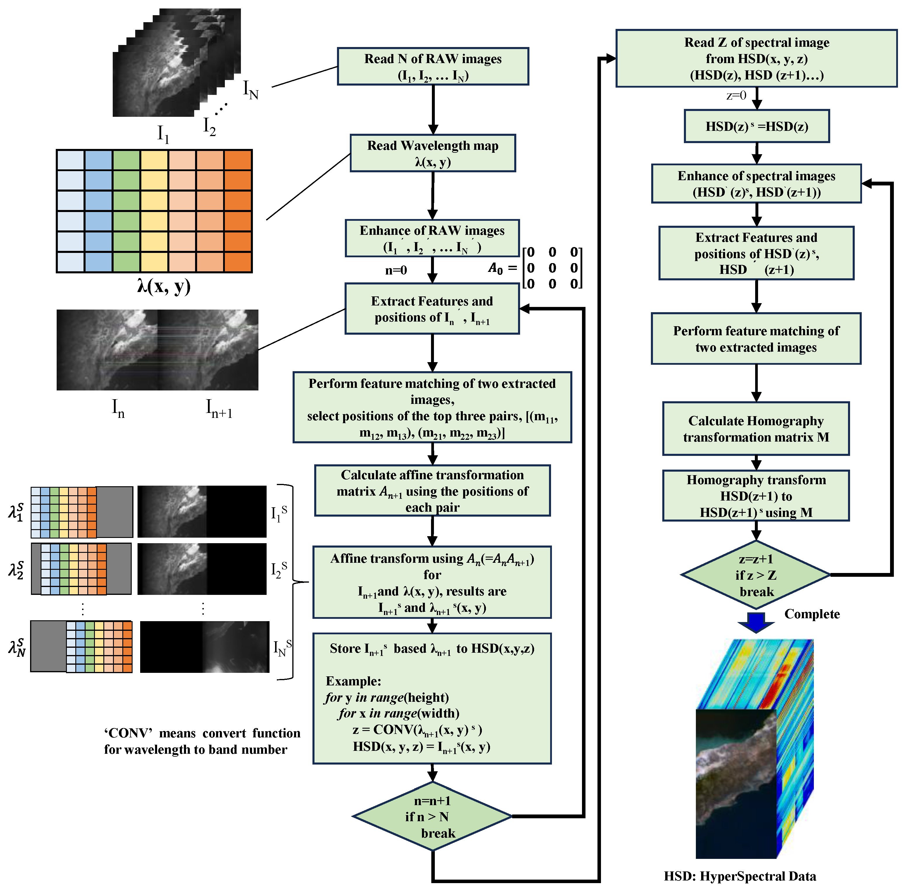 Preprints 157215 g014