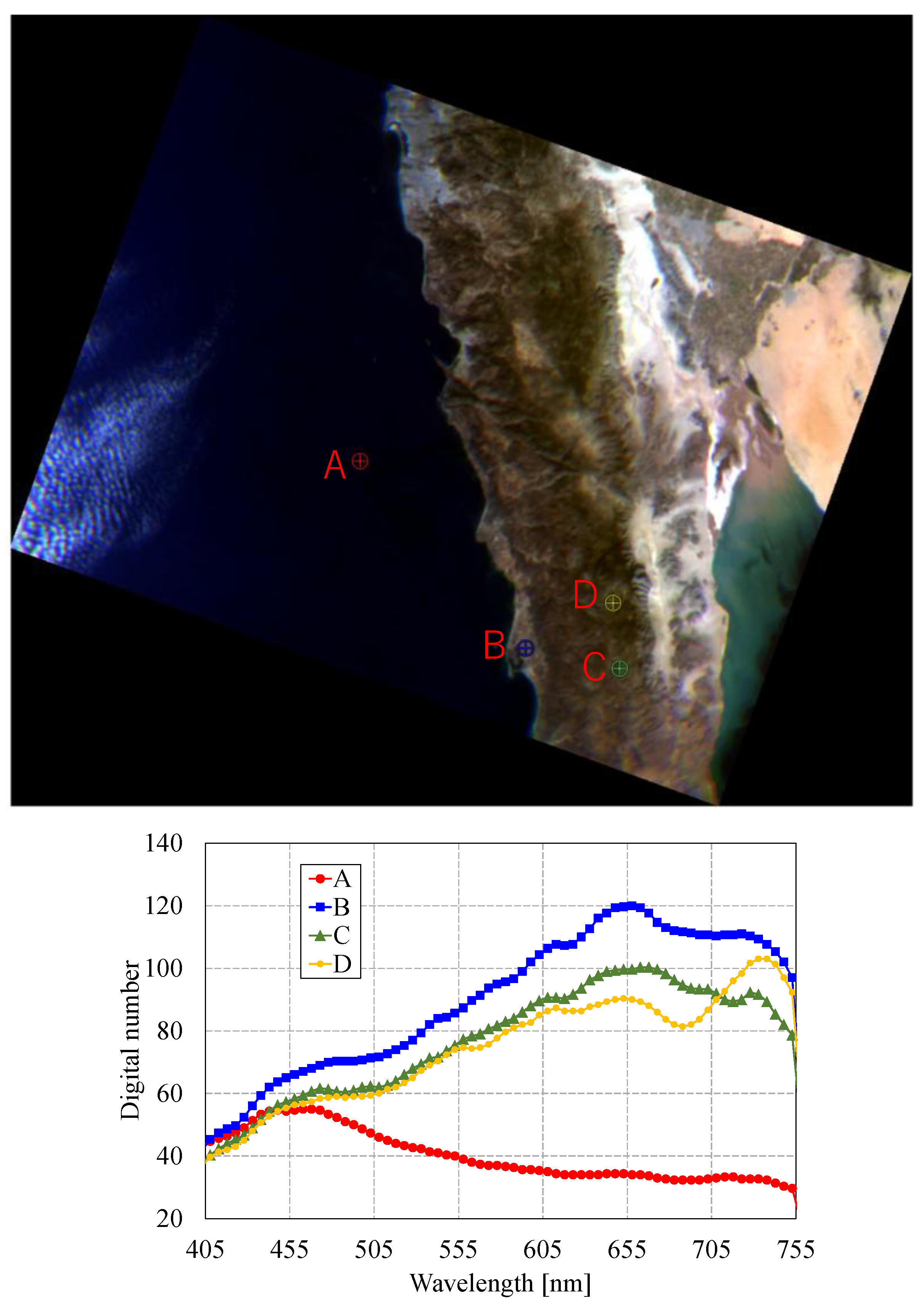 Preprints 157215 g015