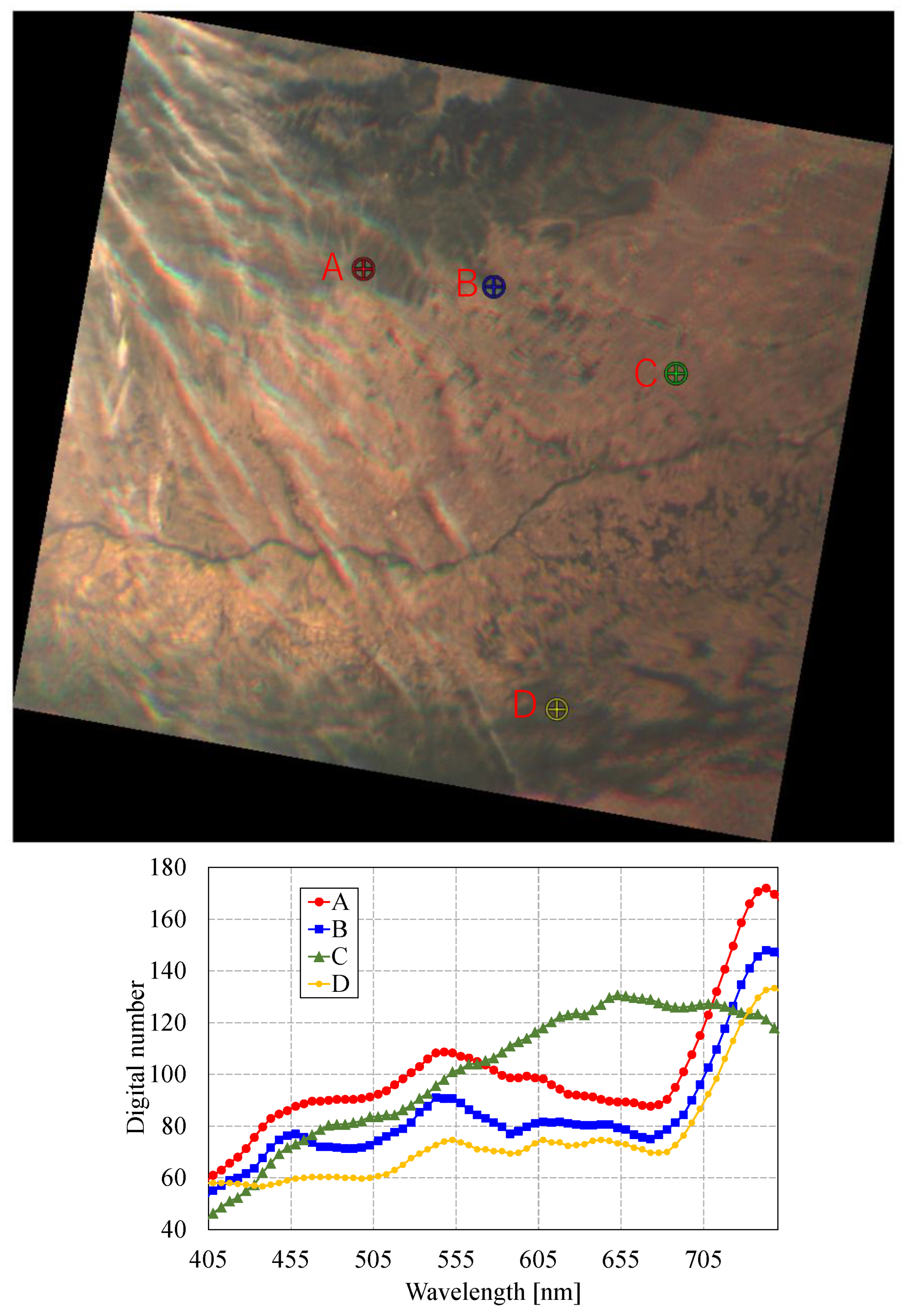 Preprints 157215 g016