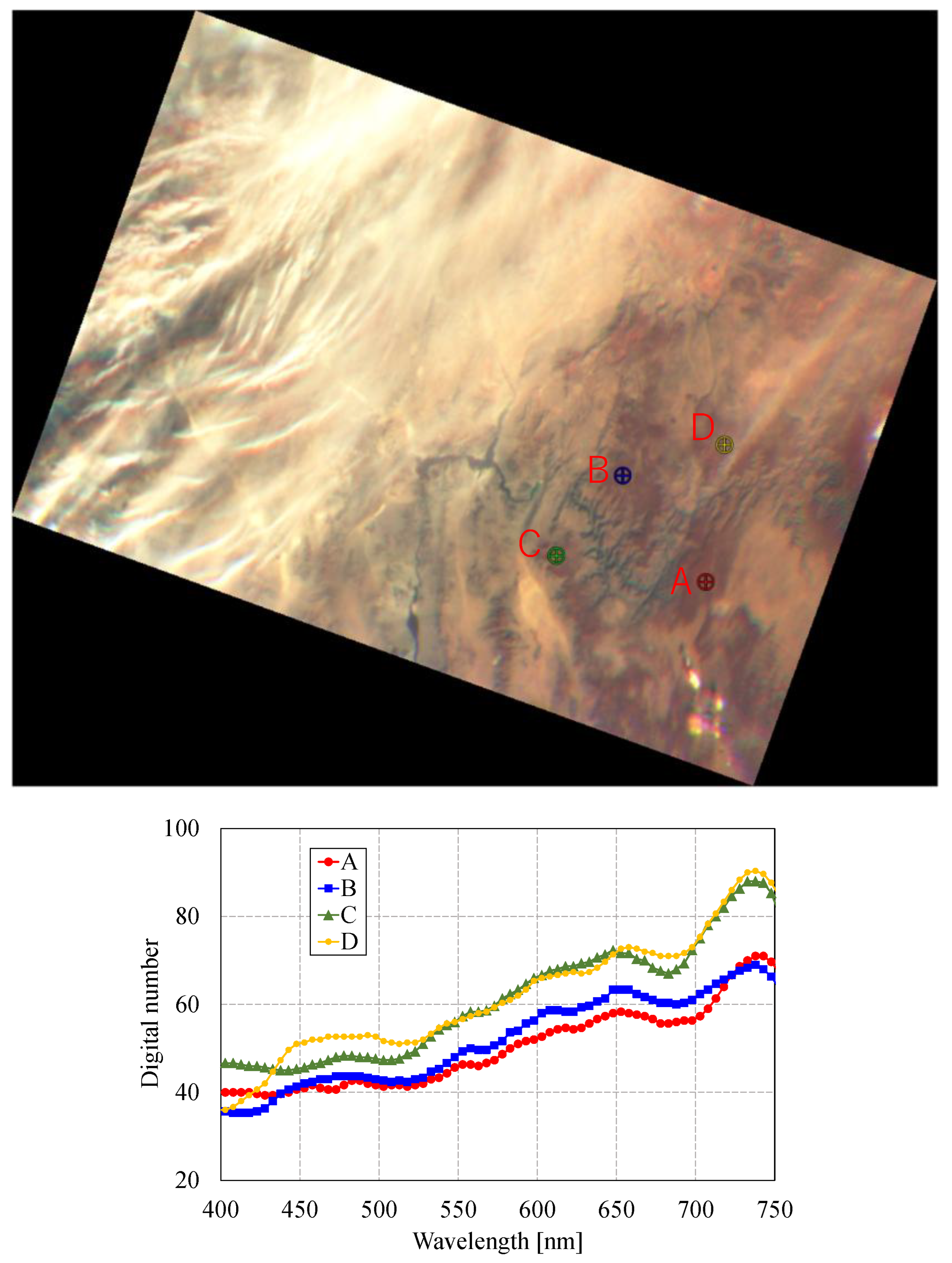 Preprints 157215 g017