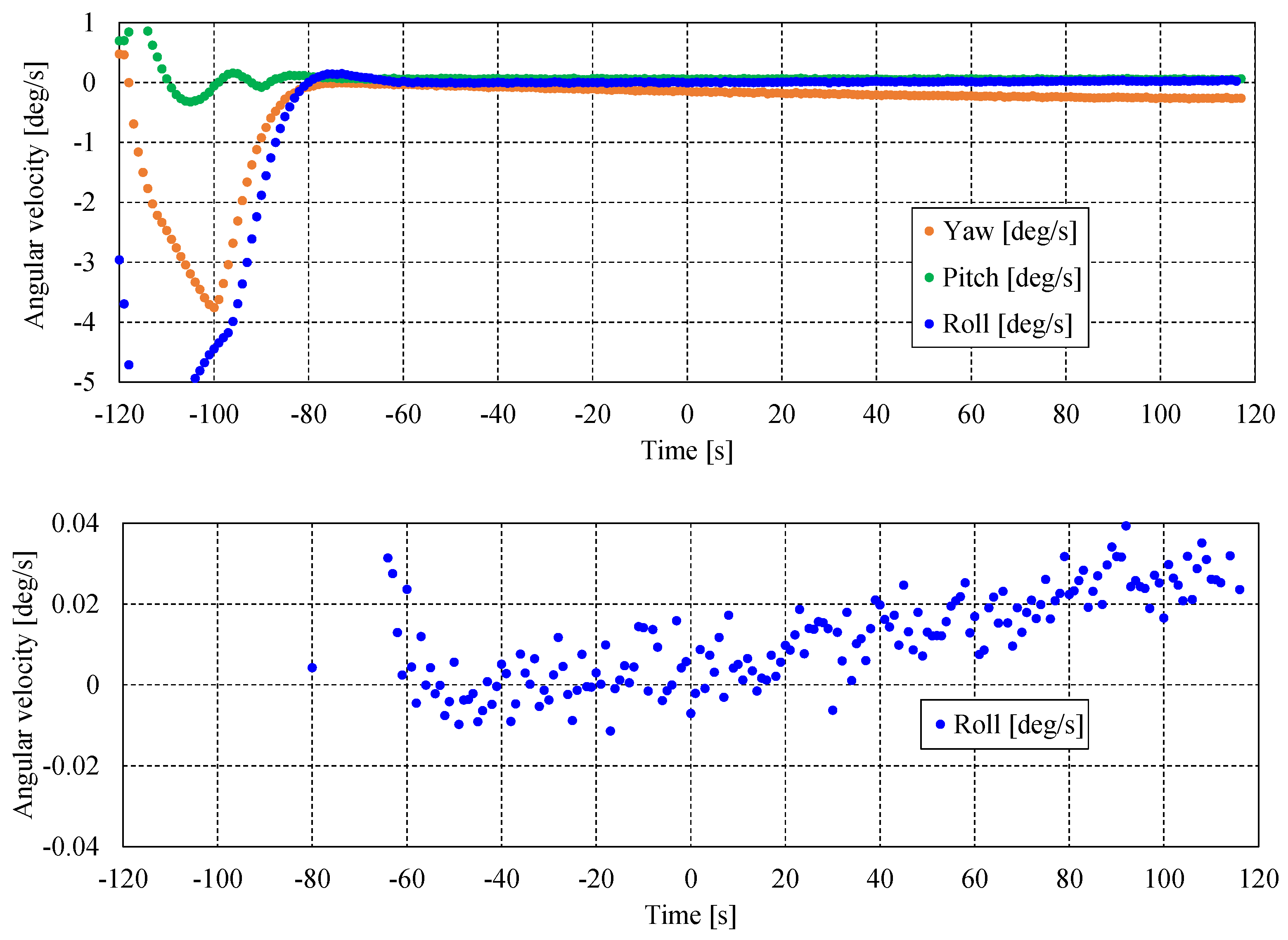 Preprints 157215 g020