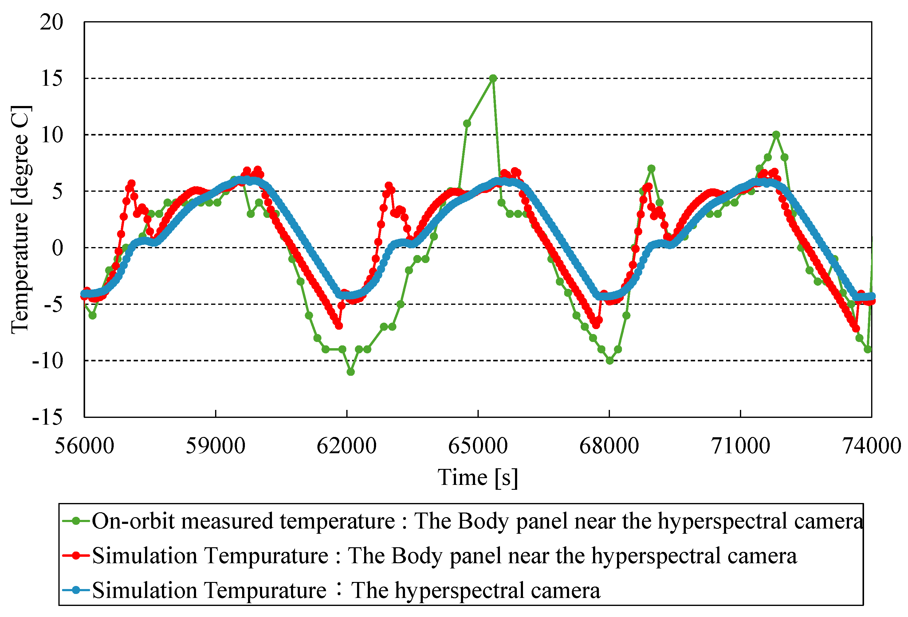Preprints 157215 g021