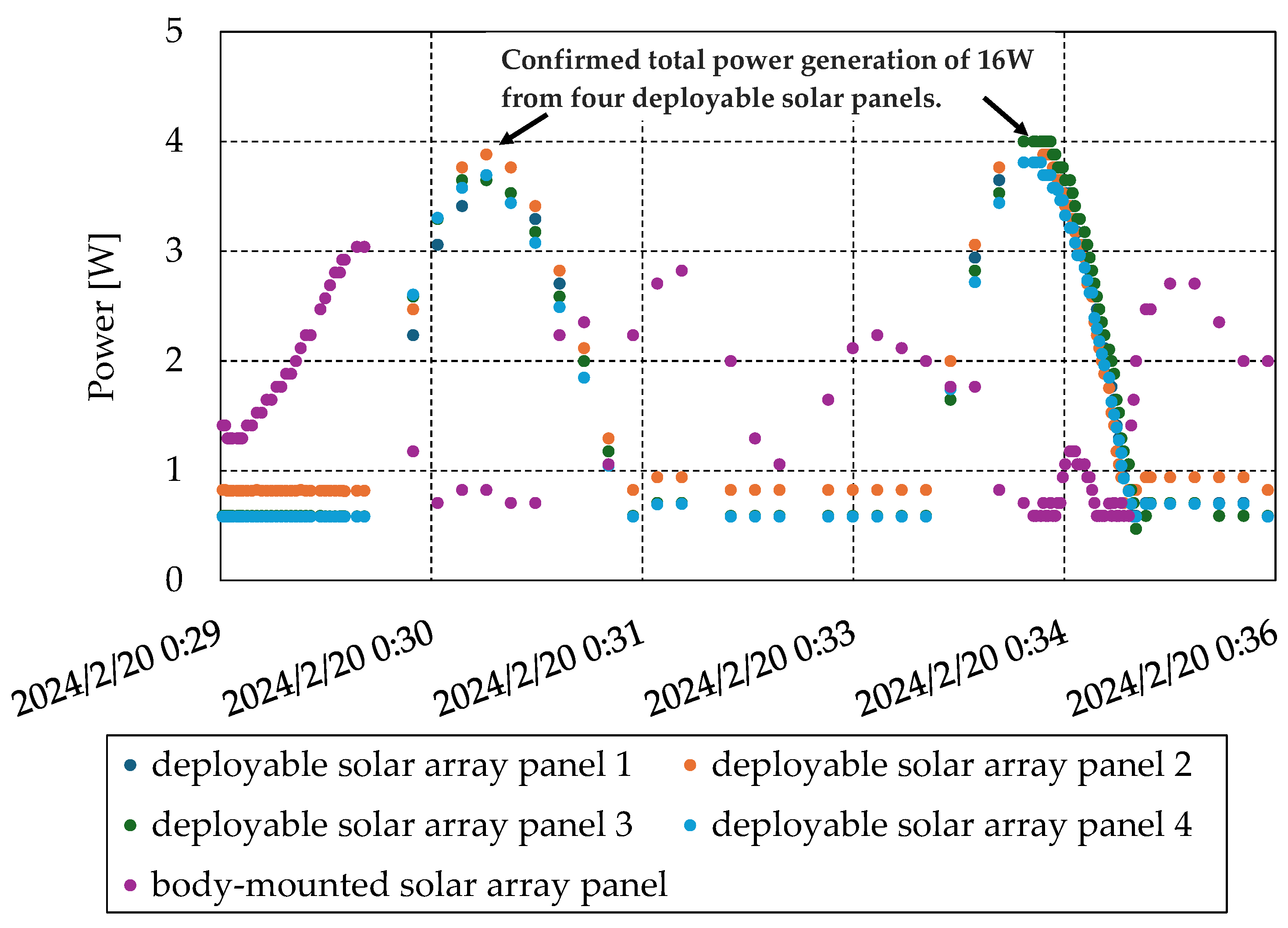 Preprints 157215 g022