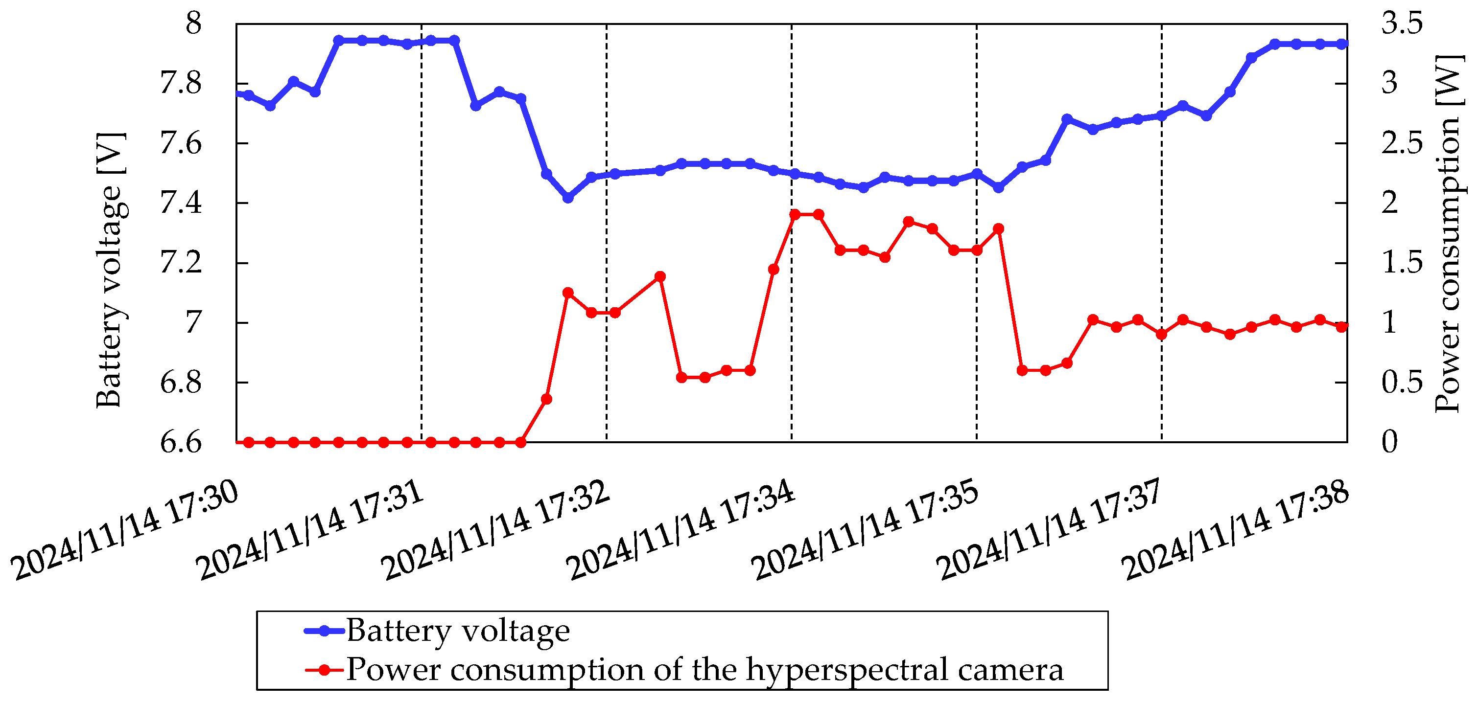 Preprints 157215 g023