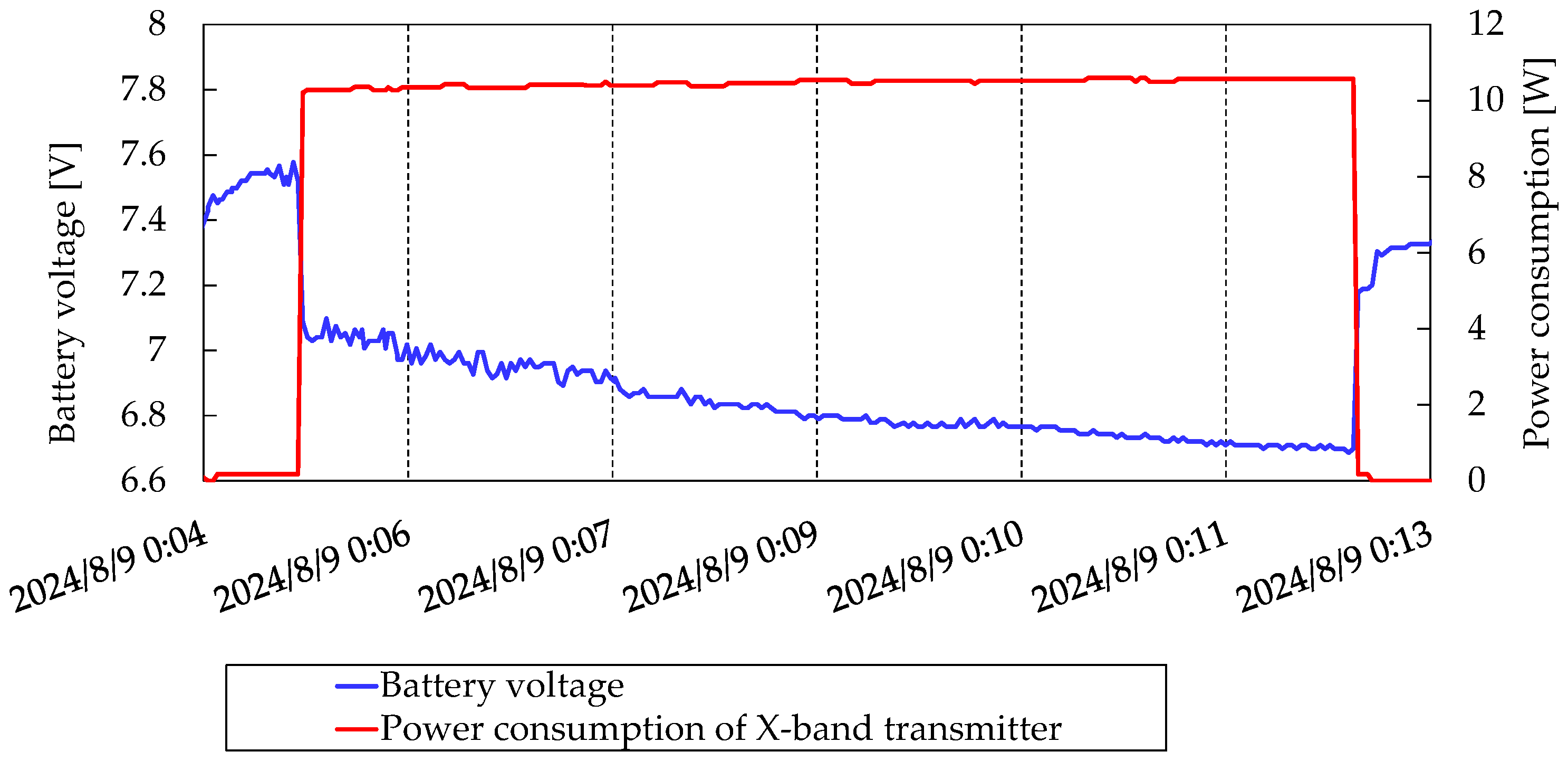 Preprints 157215 g024