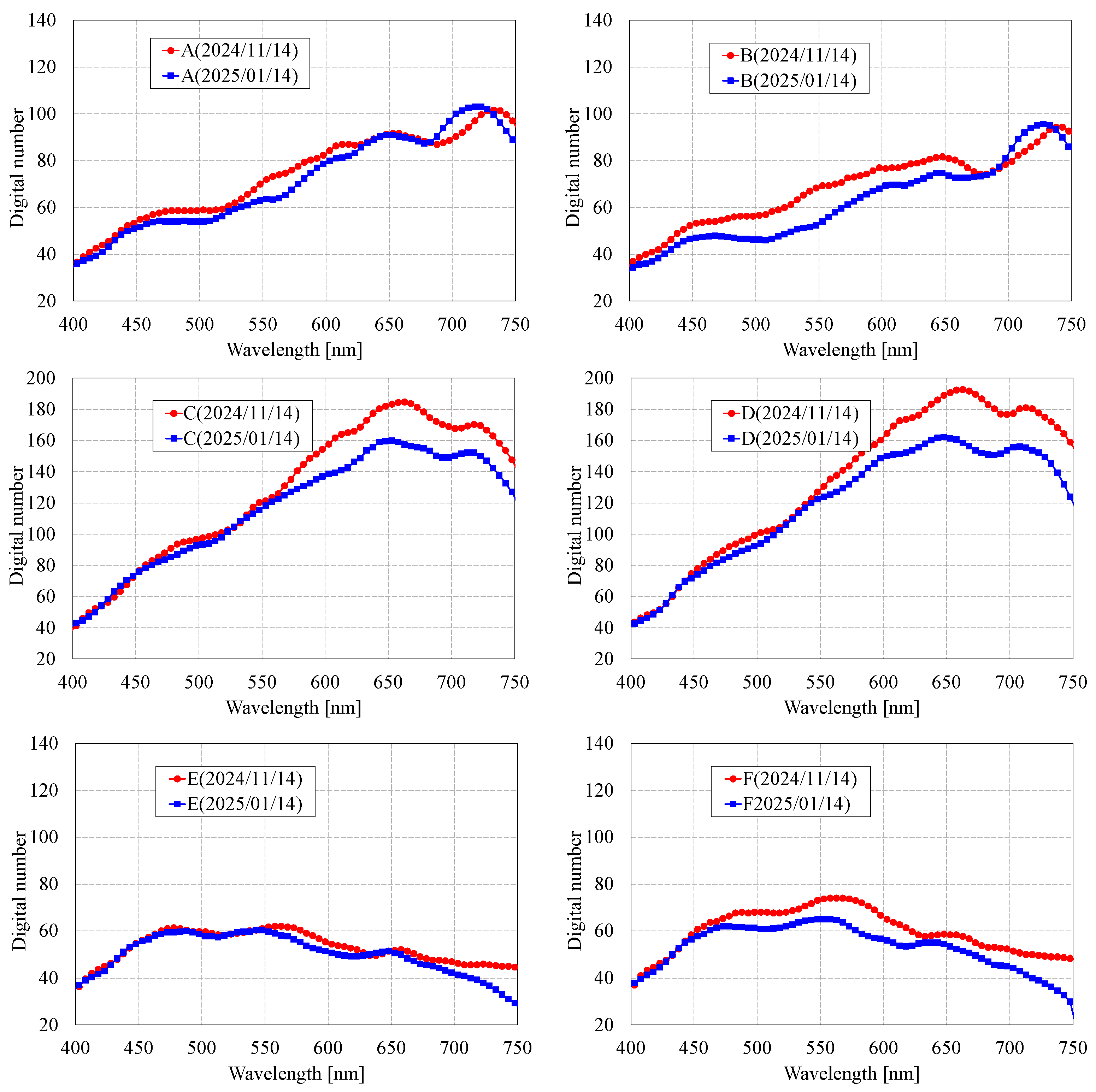 Preprints 157215 g026
