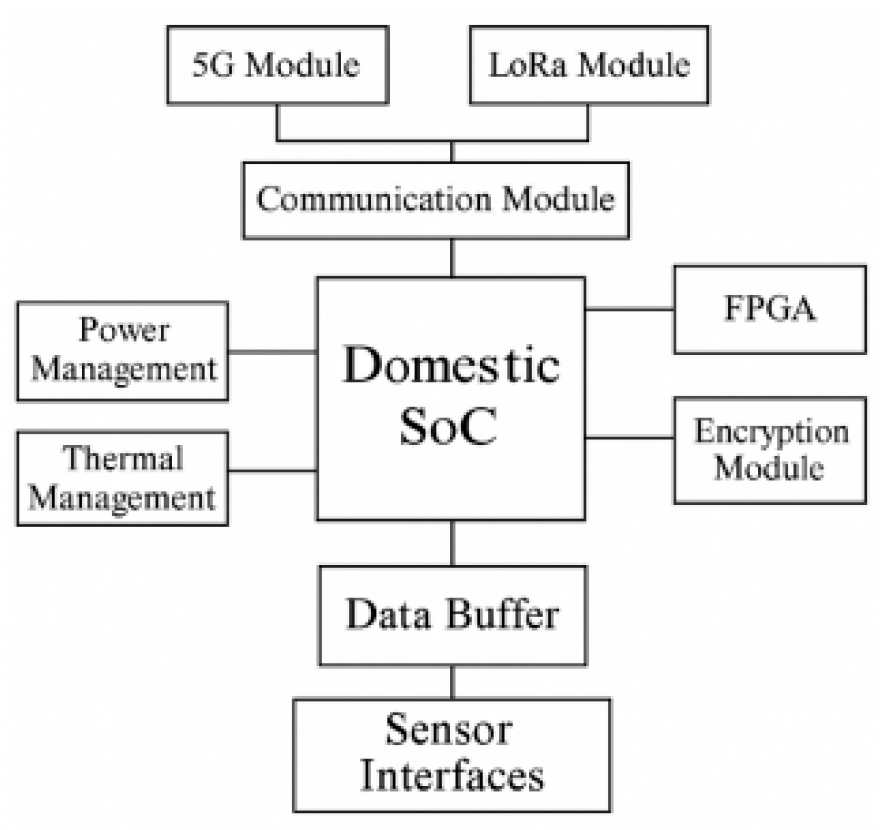 Preprints 161228 g001