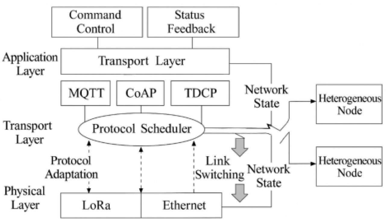 Preprints 161228 g003