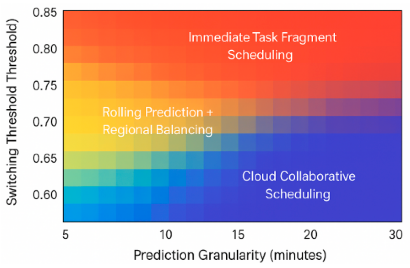 Preprints 161228 g004