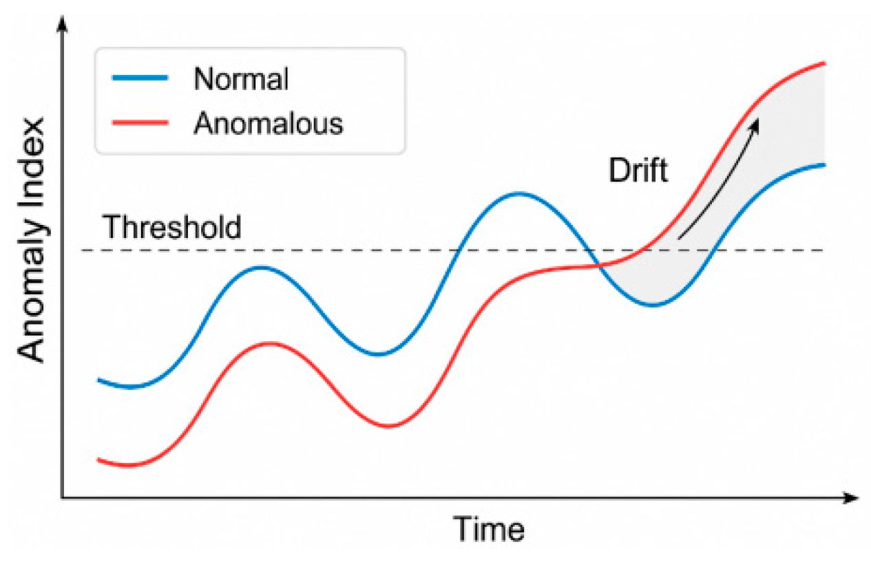 Preprints 161228 g005