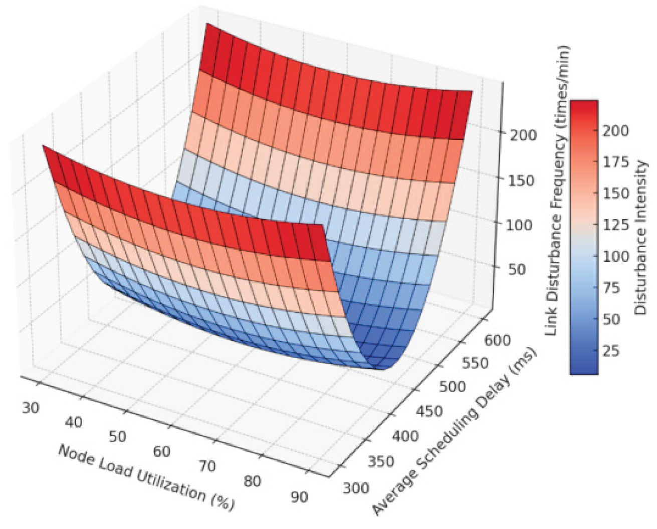 Preprints 161228 g007