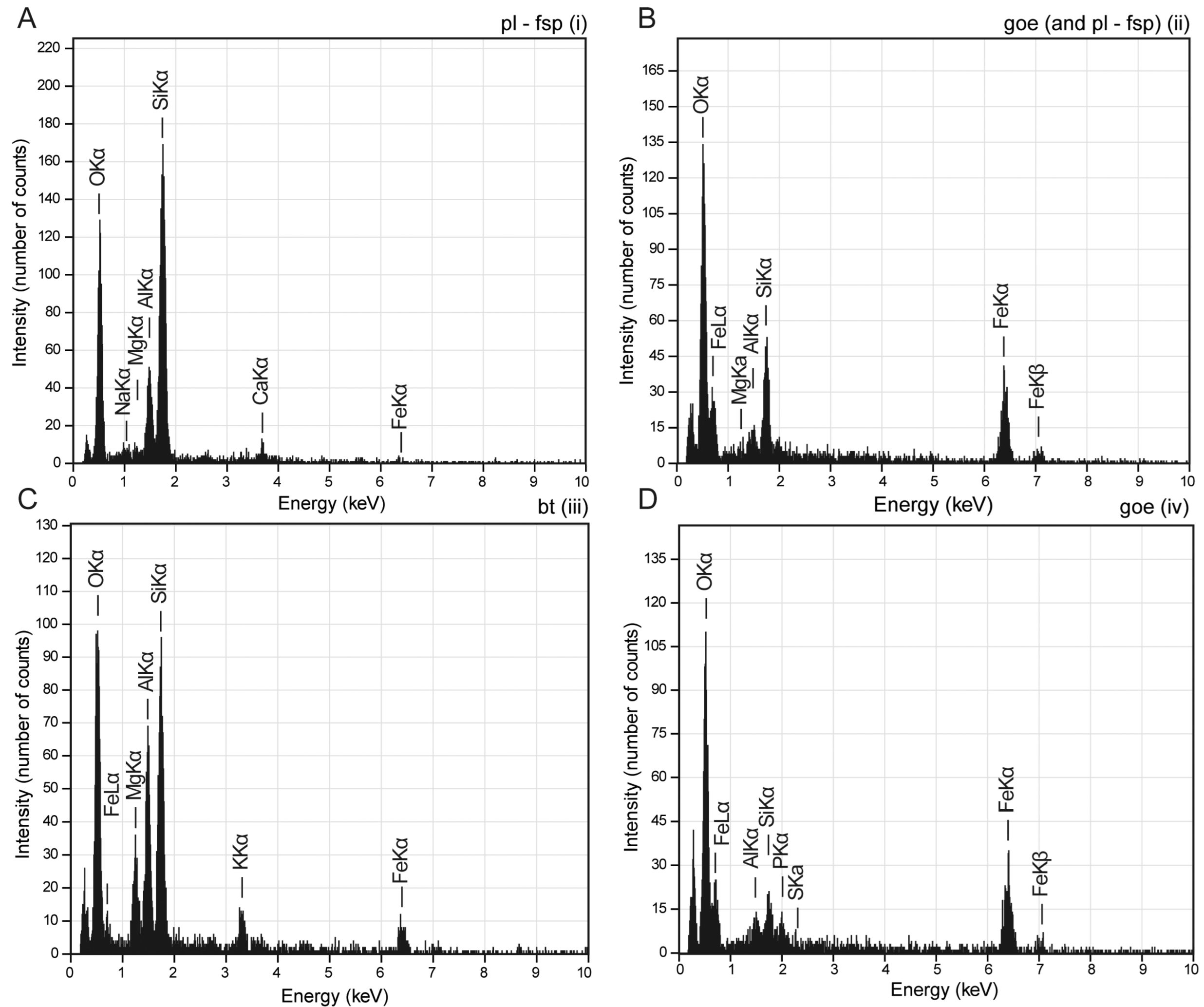 Preprints 225750 g005 Preprints 225750 g005
