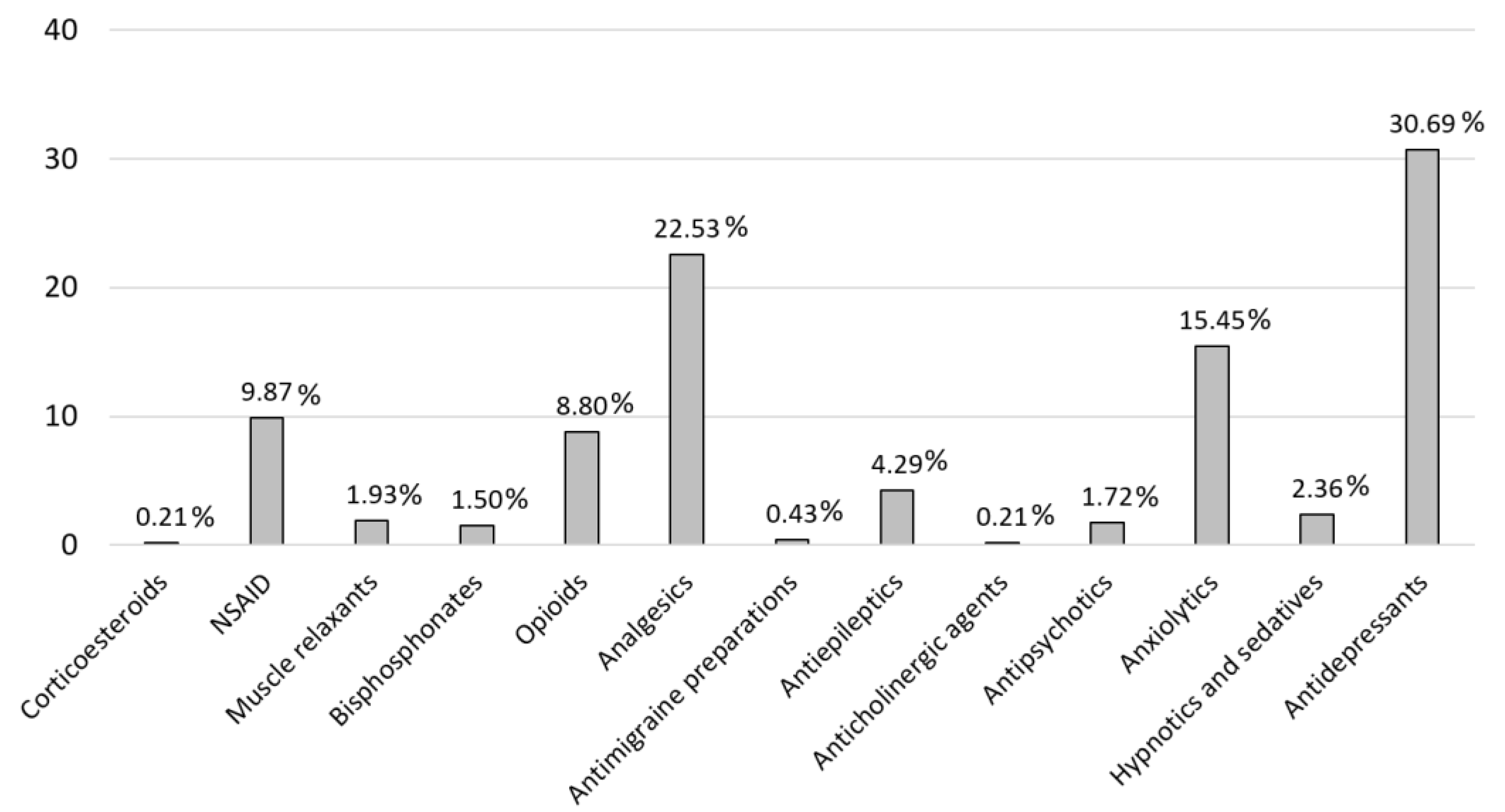 Preprints 148360 g001
