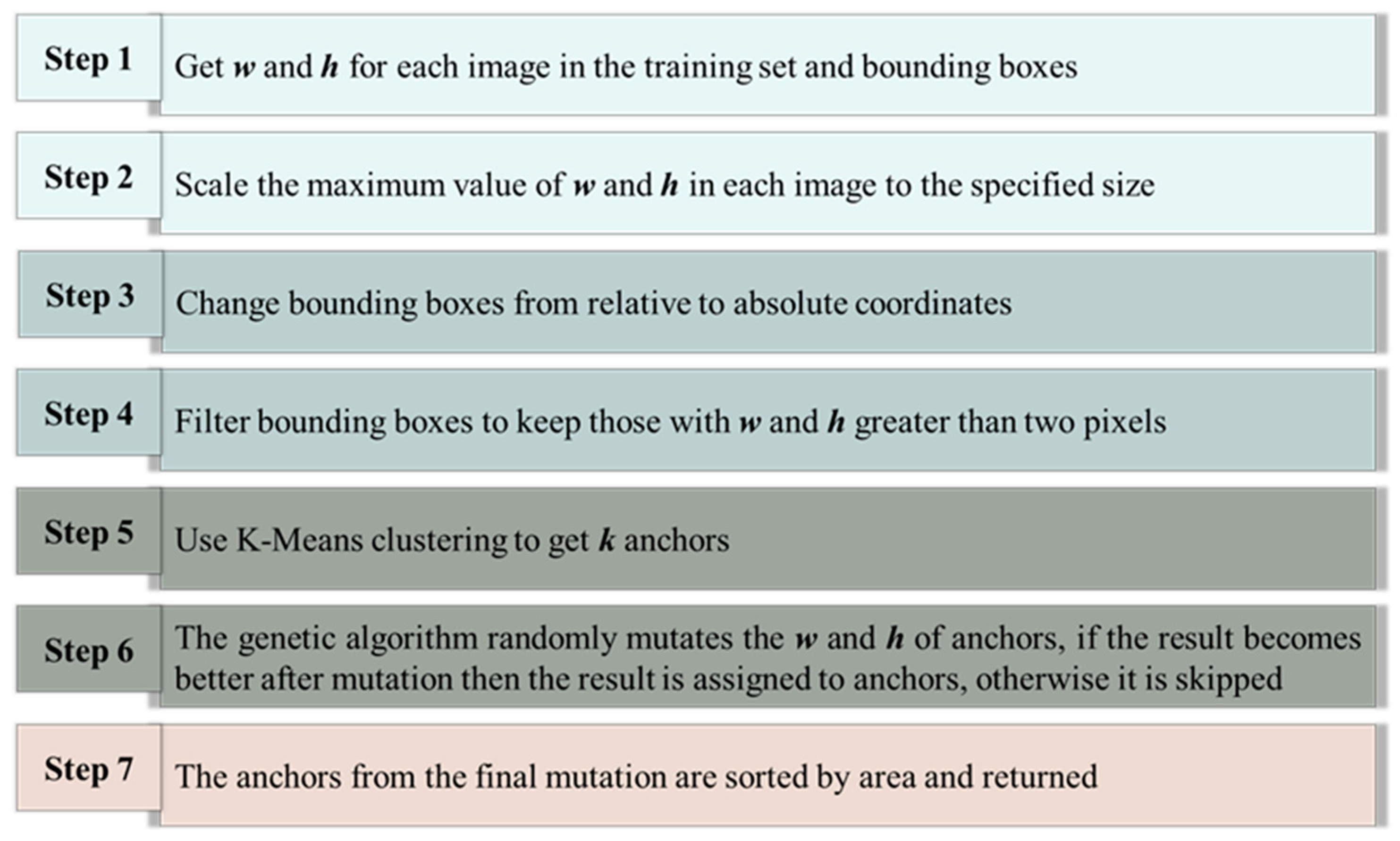 Preprints 97270 g001
