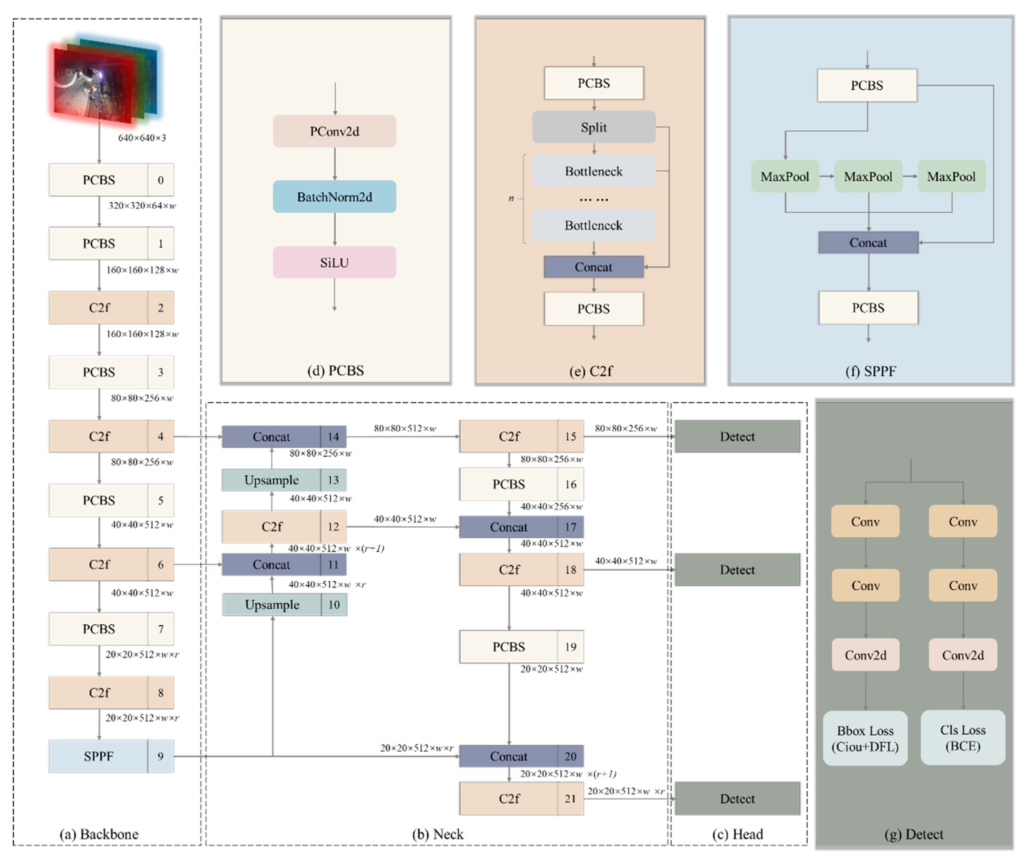 Preprints 97270 g003