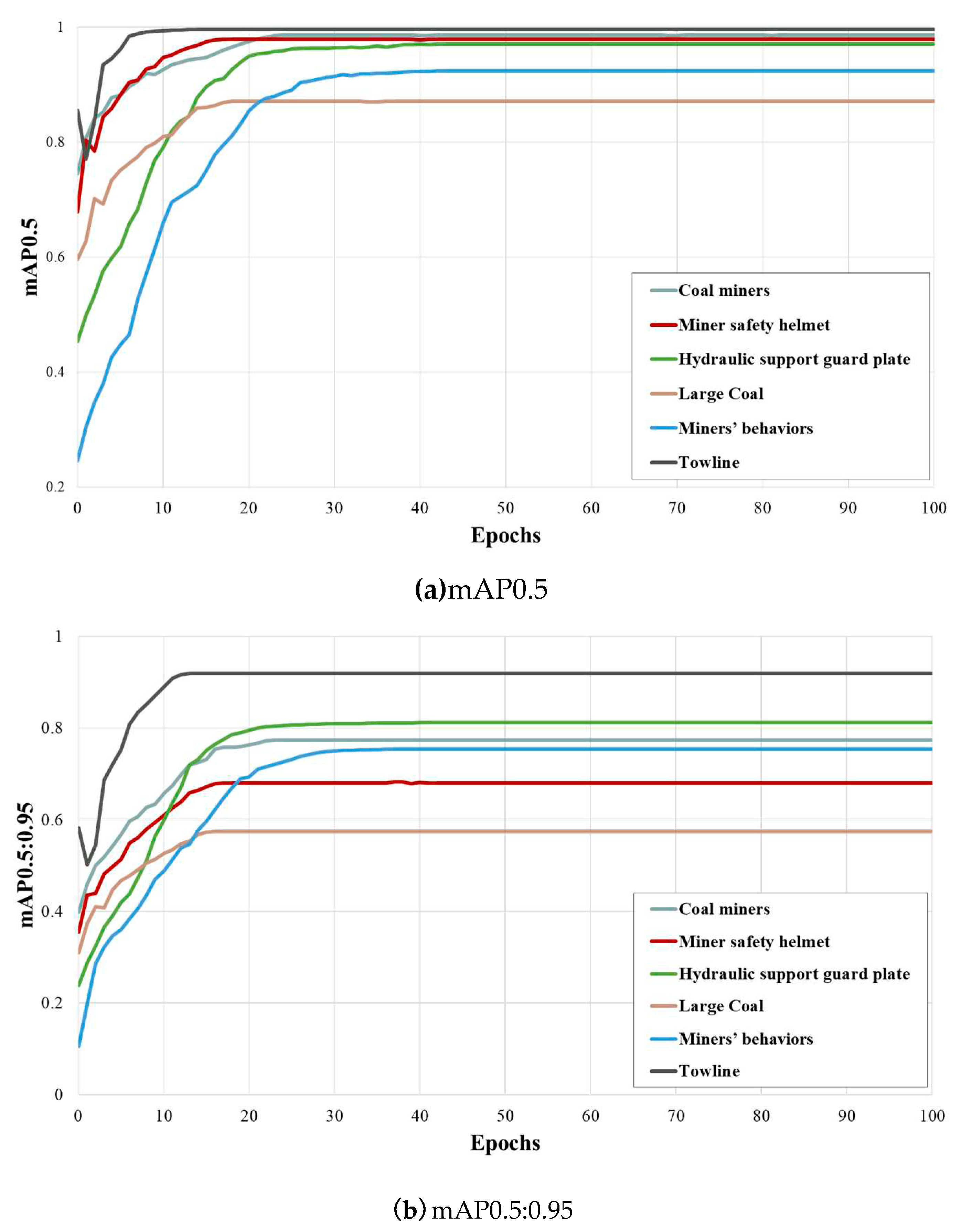 Preprints 97270 g005
