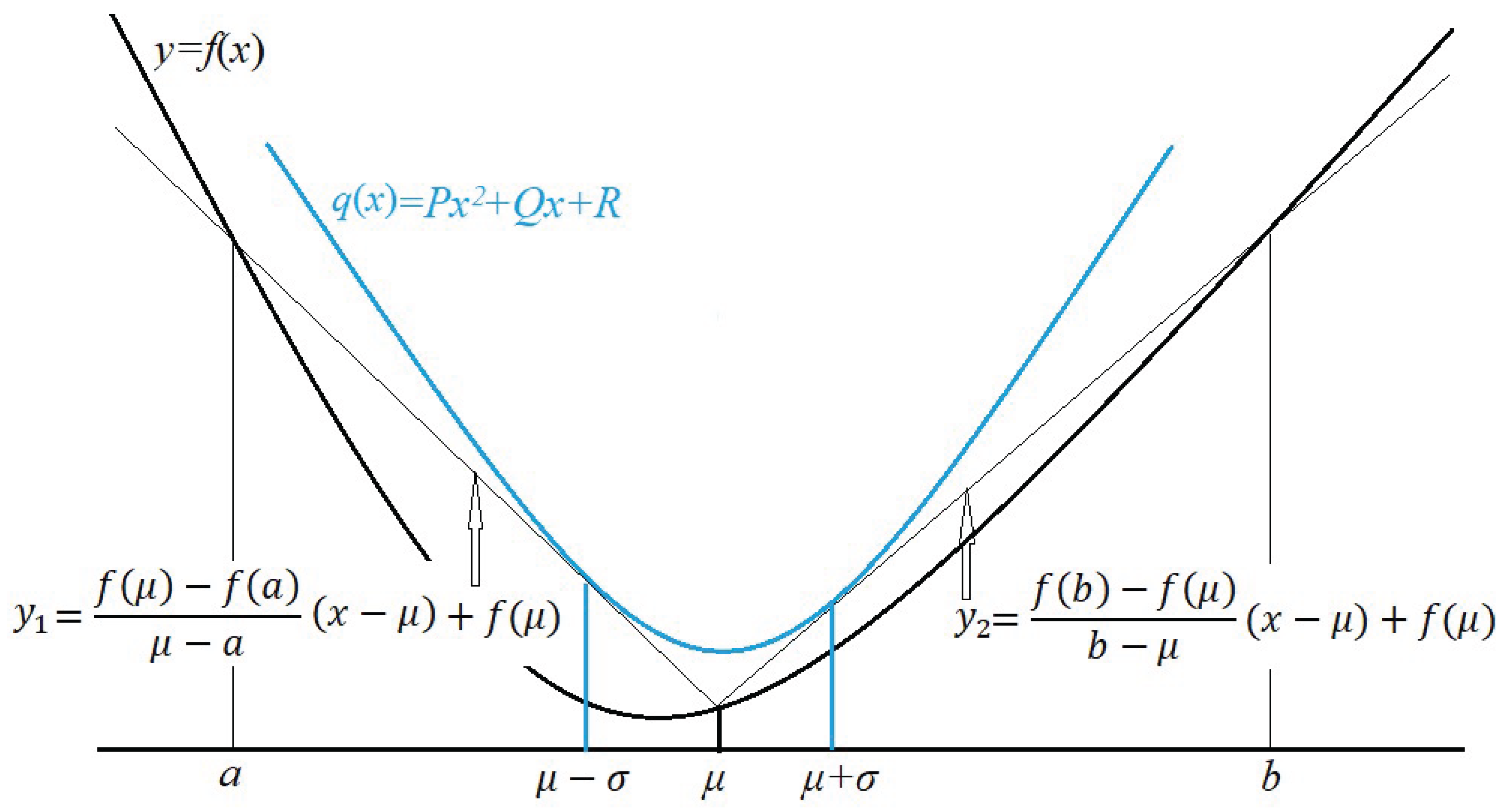 Preprints 180870 g001