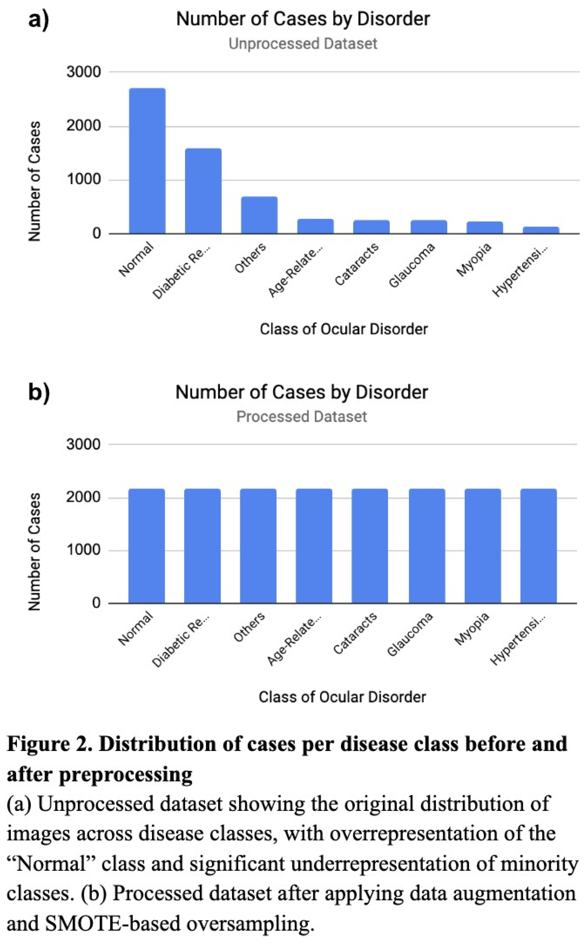 Preprints 168333 g002