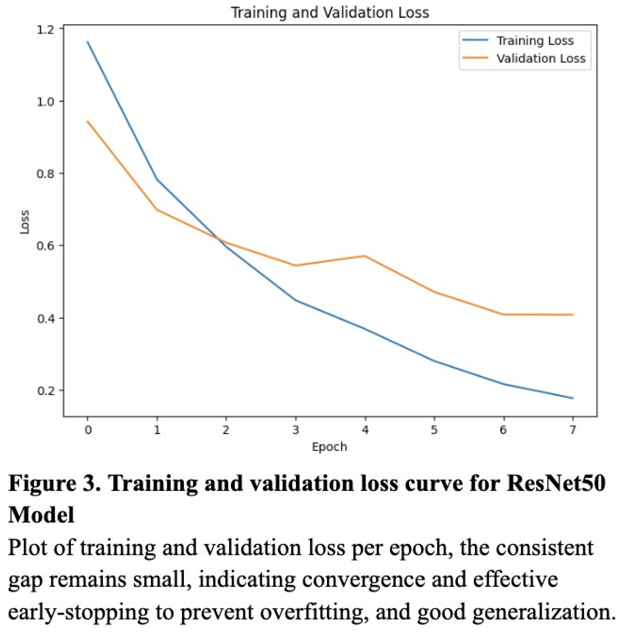 Preprints 168333 g003