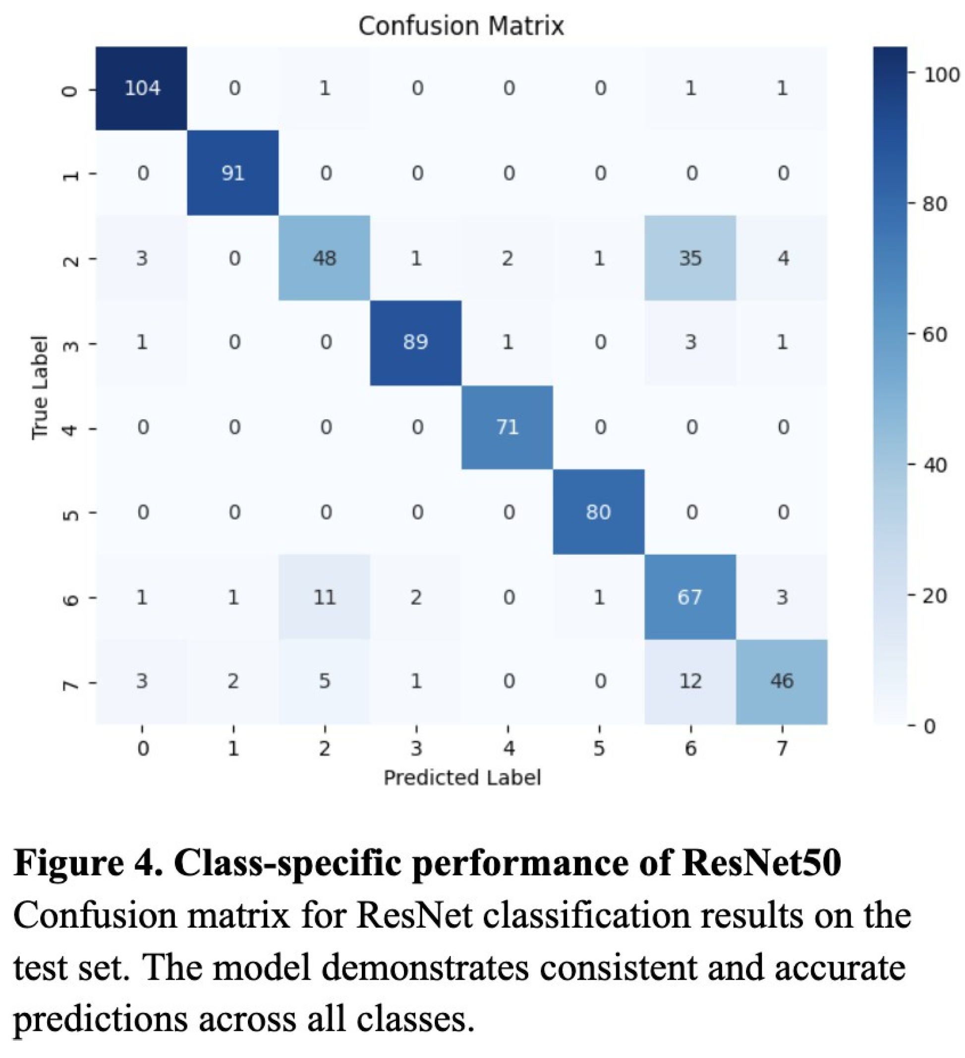 Preprints 168333 g004
