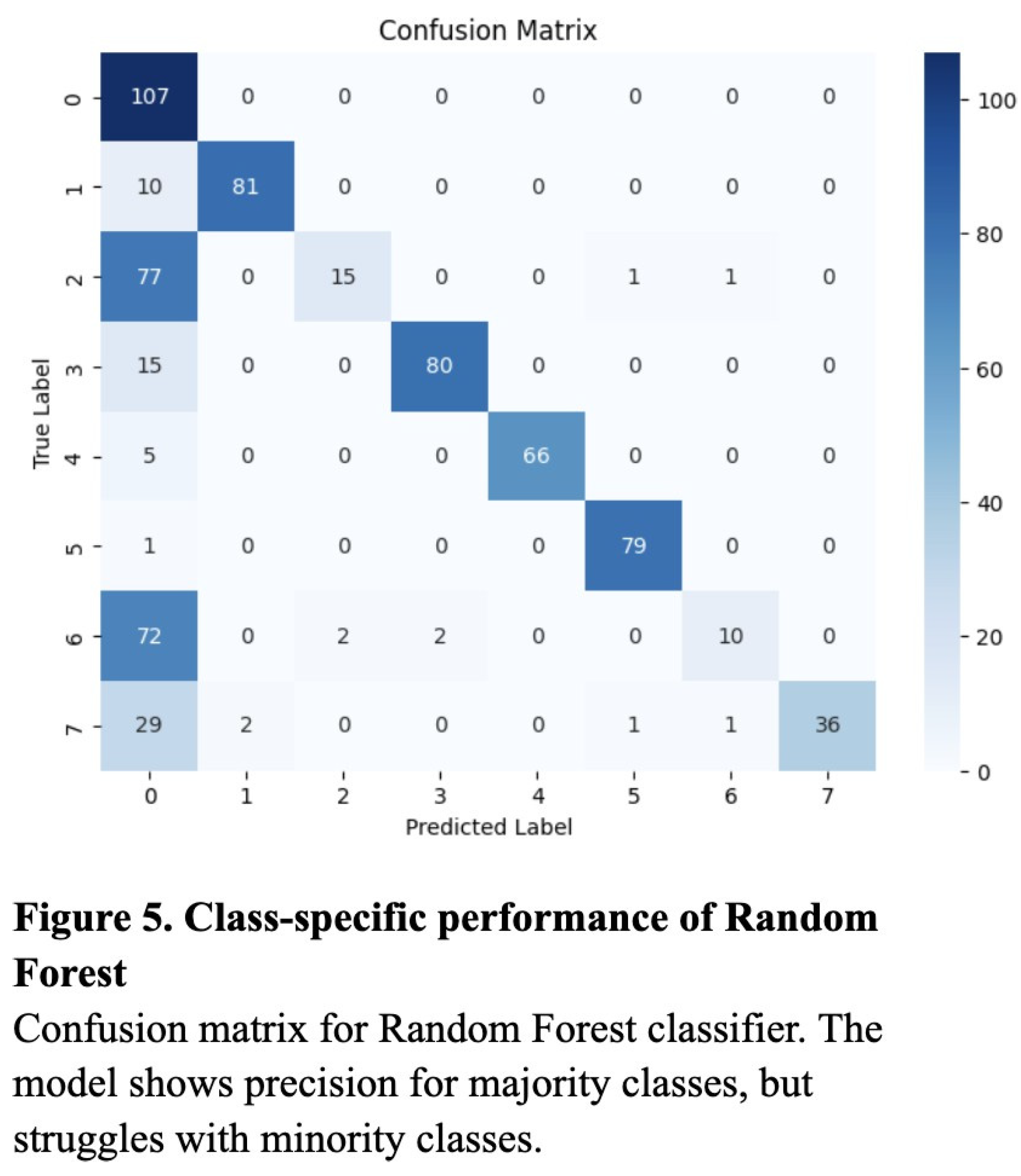 Preprints 168333 g005