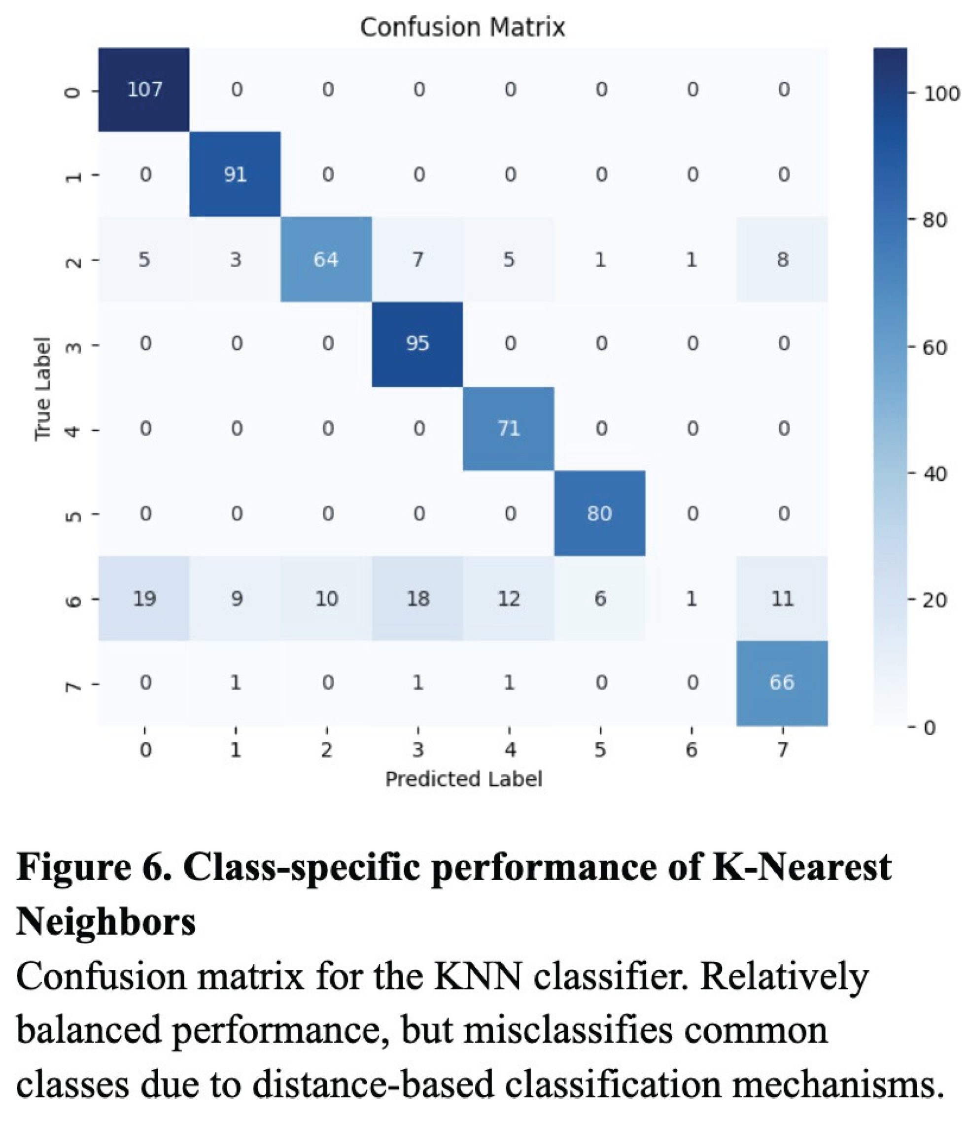 Preprints 168333 g006