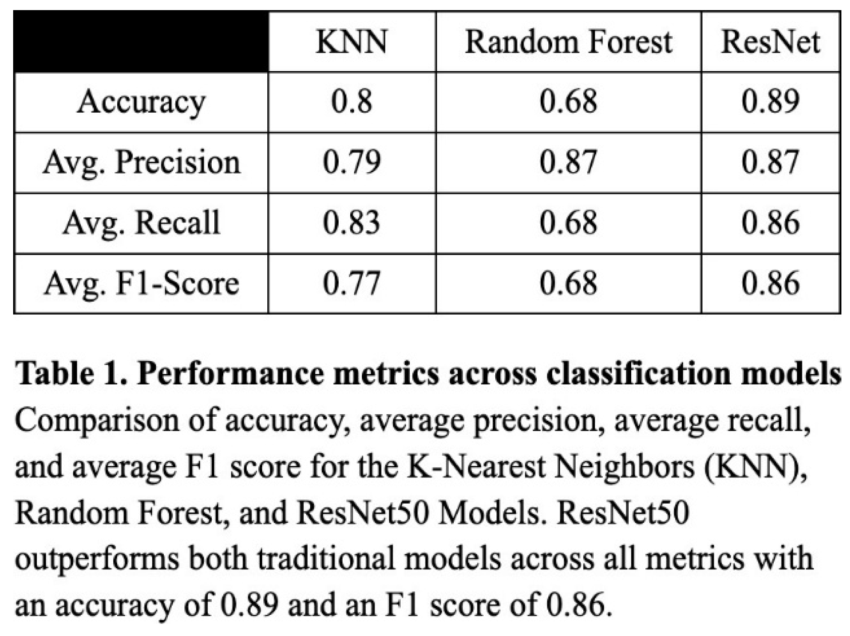 Preprints 168333 g007