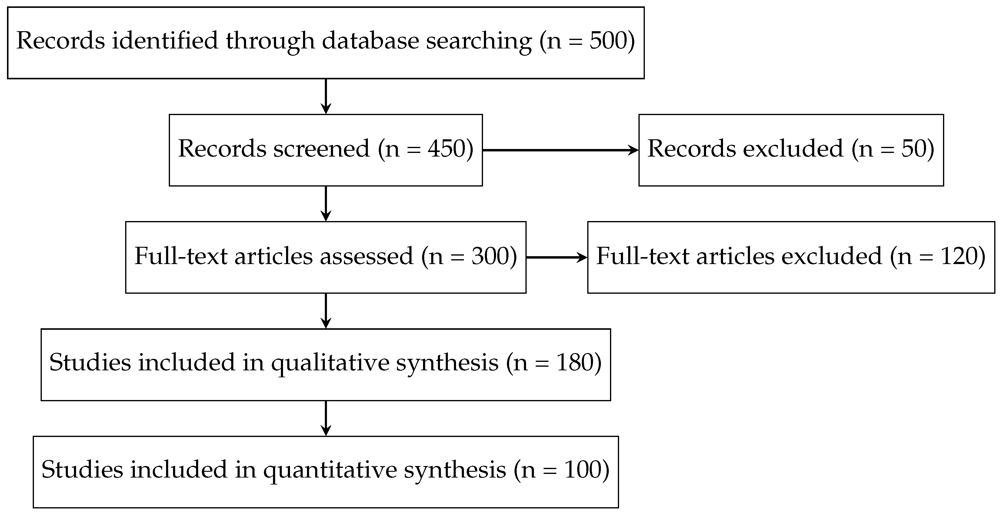 Preprints 153126 g001