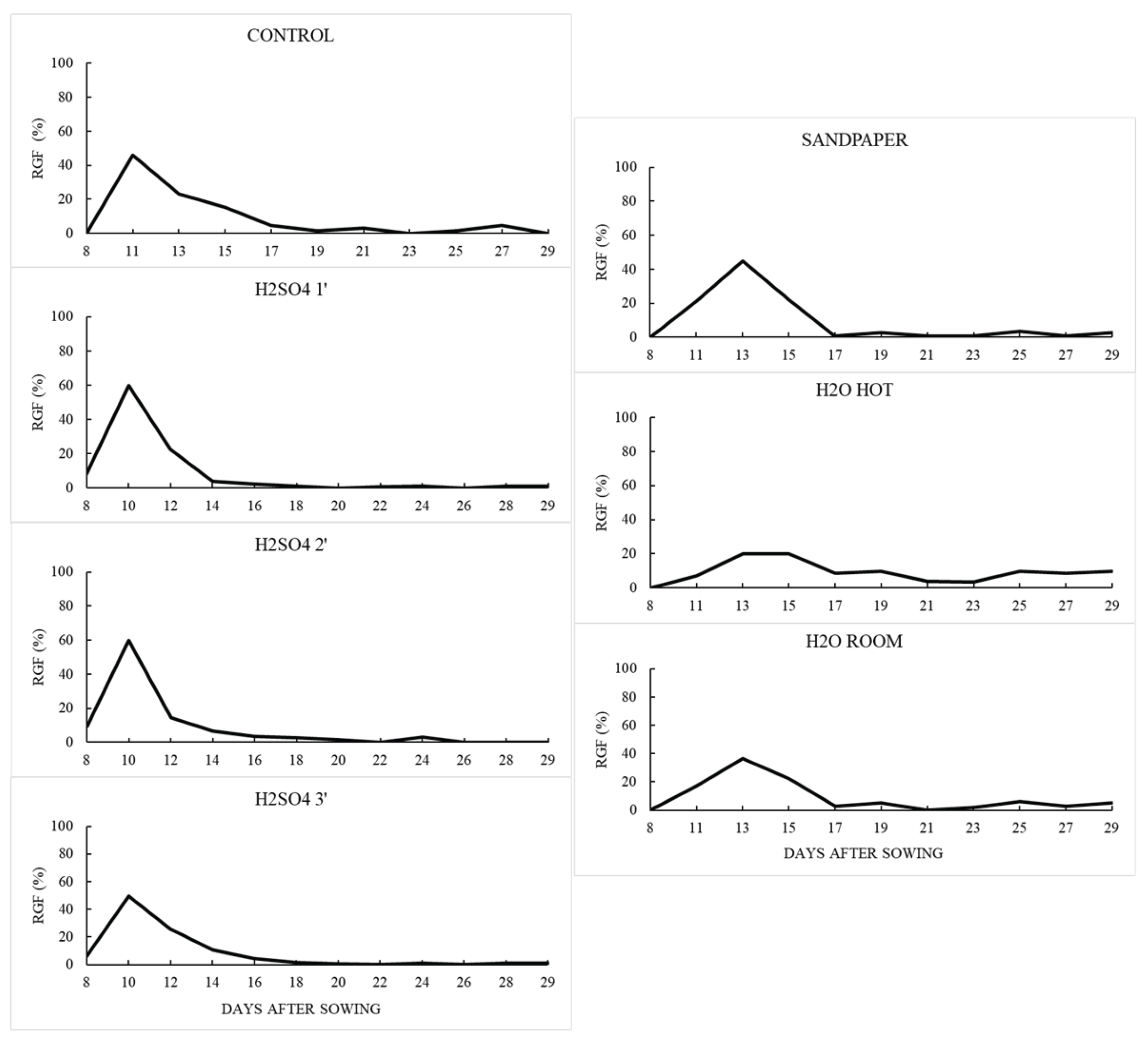 Preprints 211047 g001