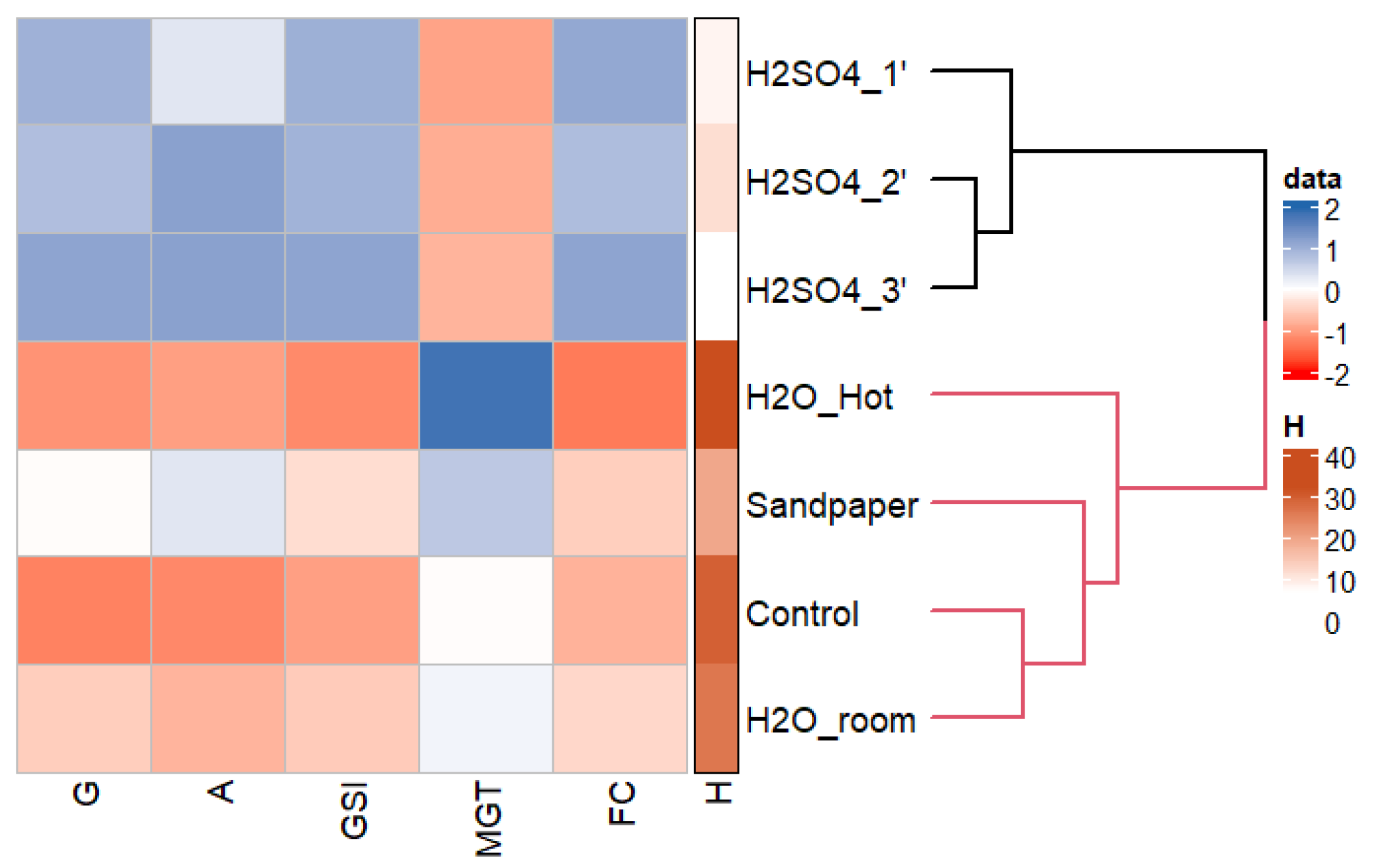 Preprints 211047 g002