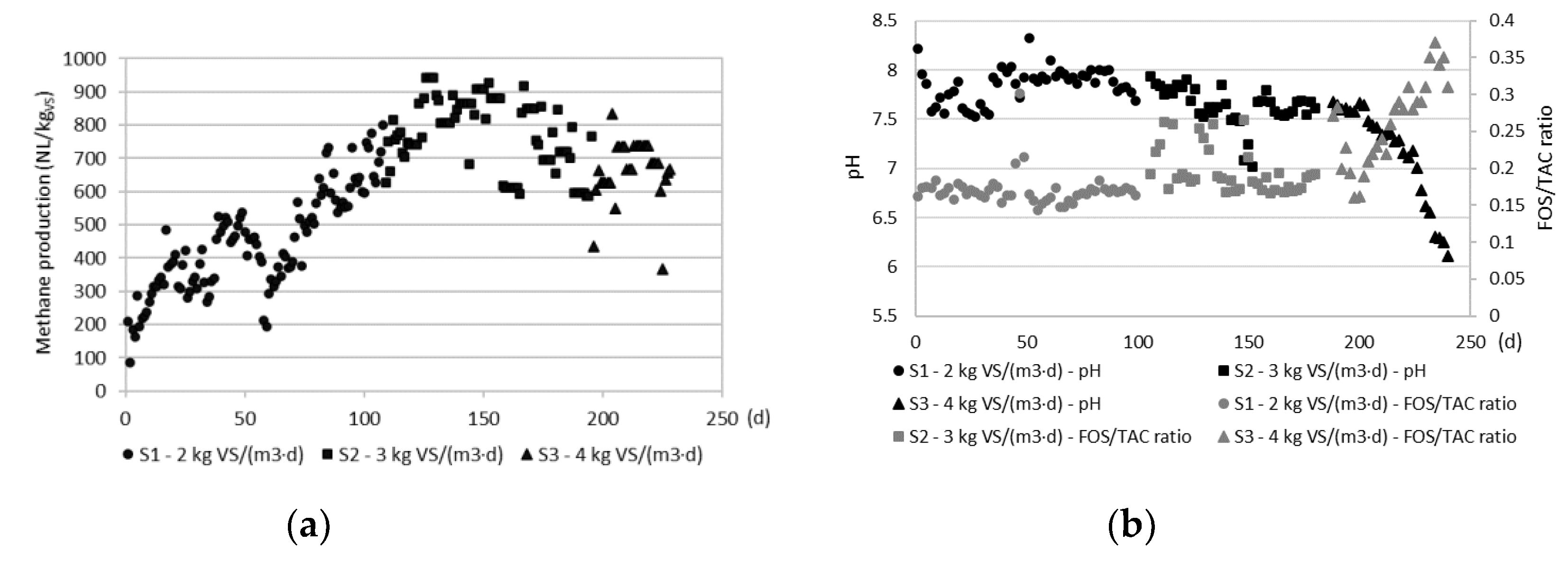 Preprints 146327 g001