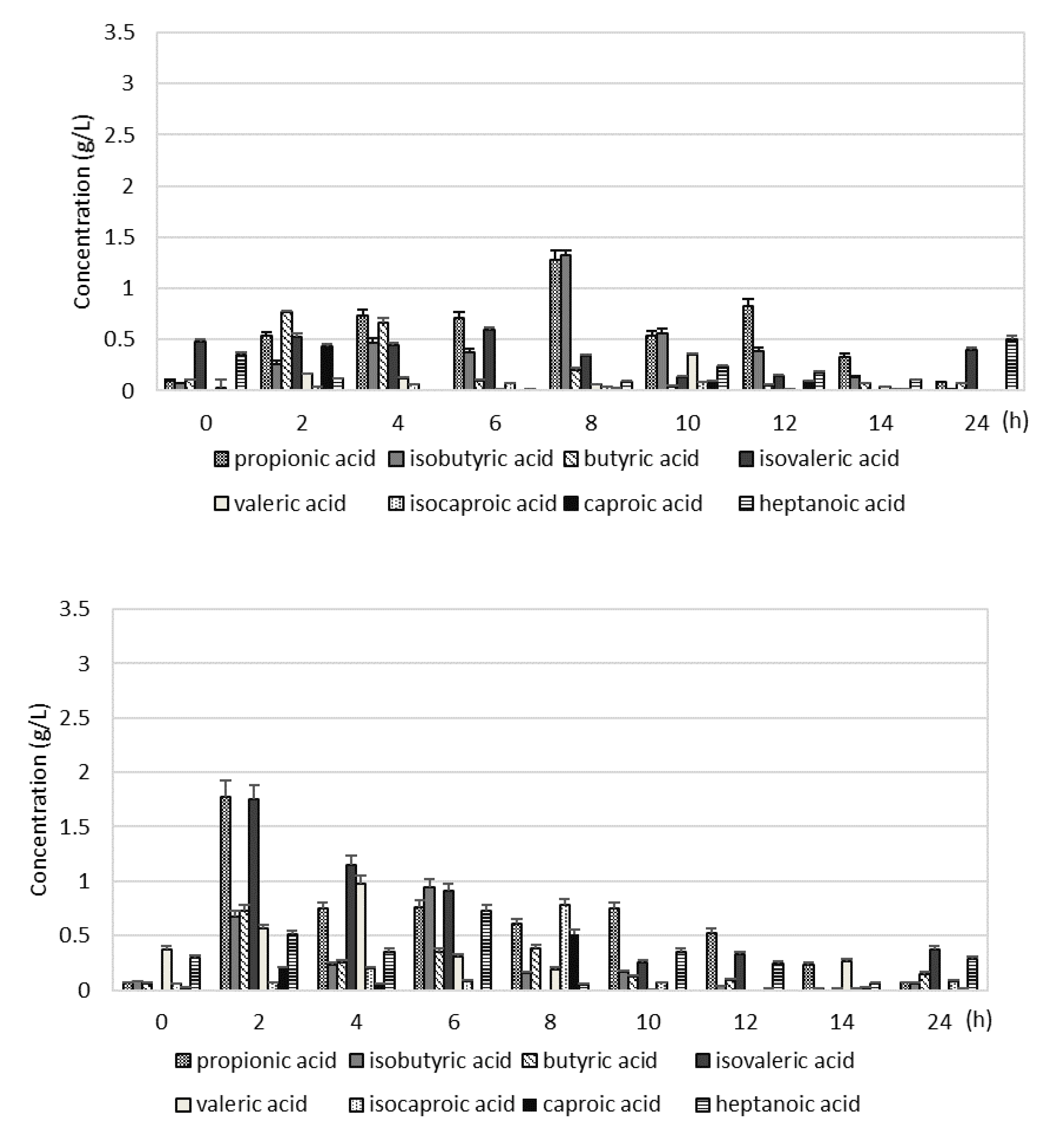 Preprints 146327 g002a