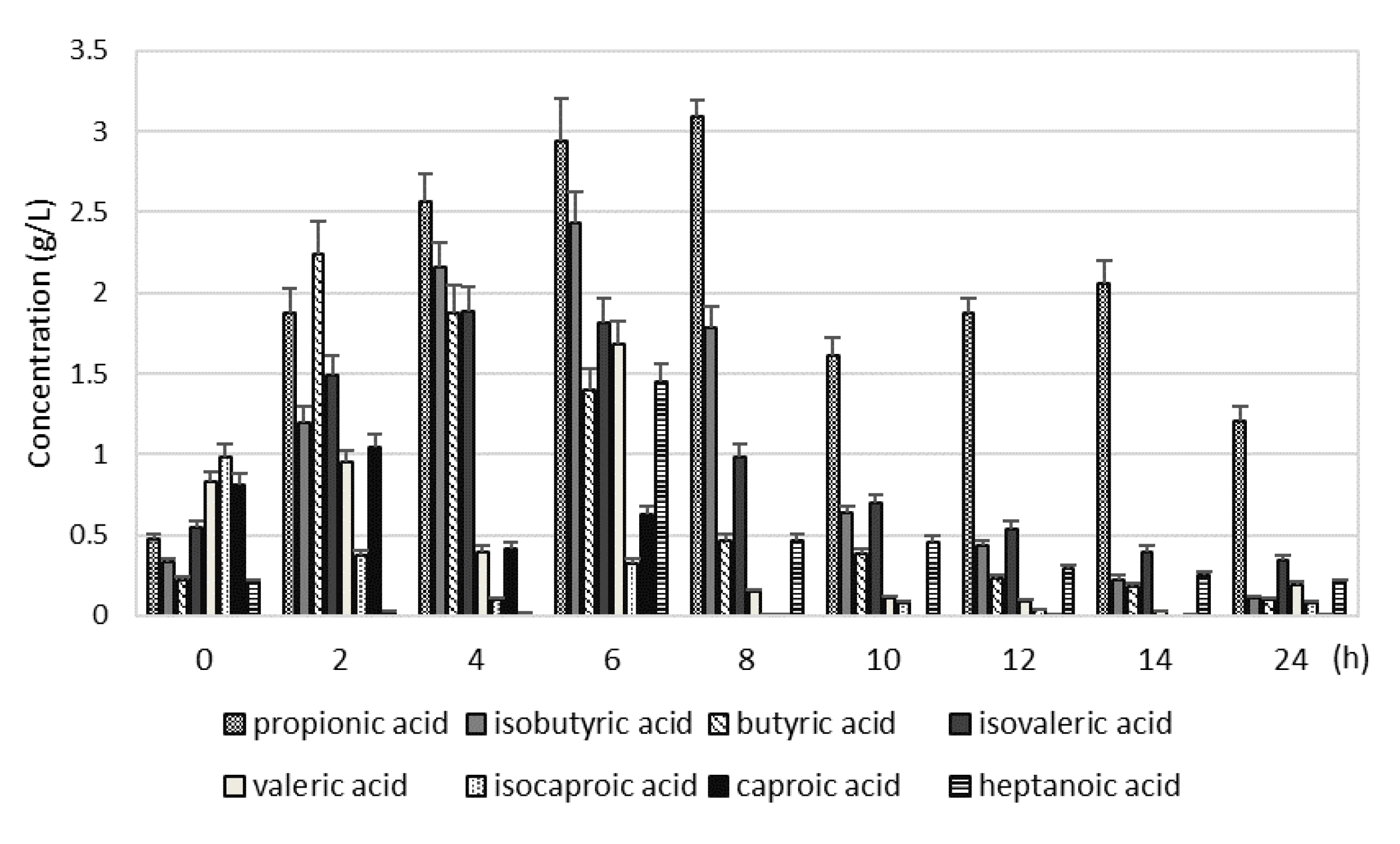 Preprints 146327 g002b
