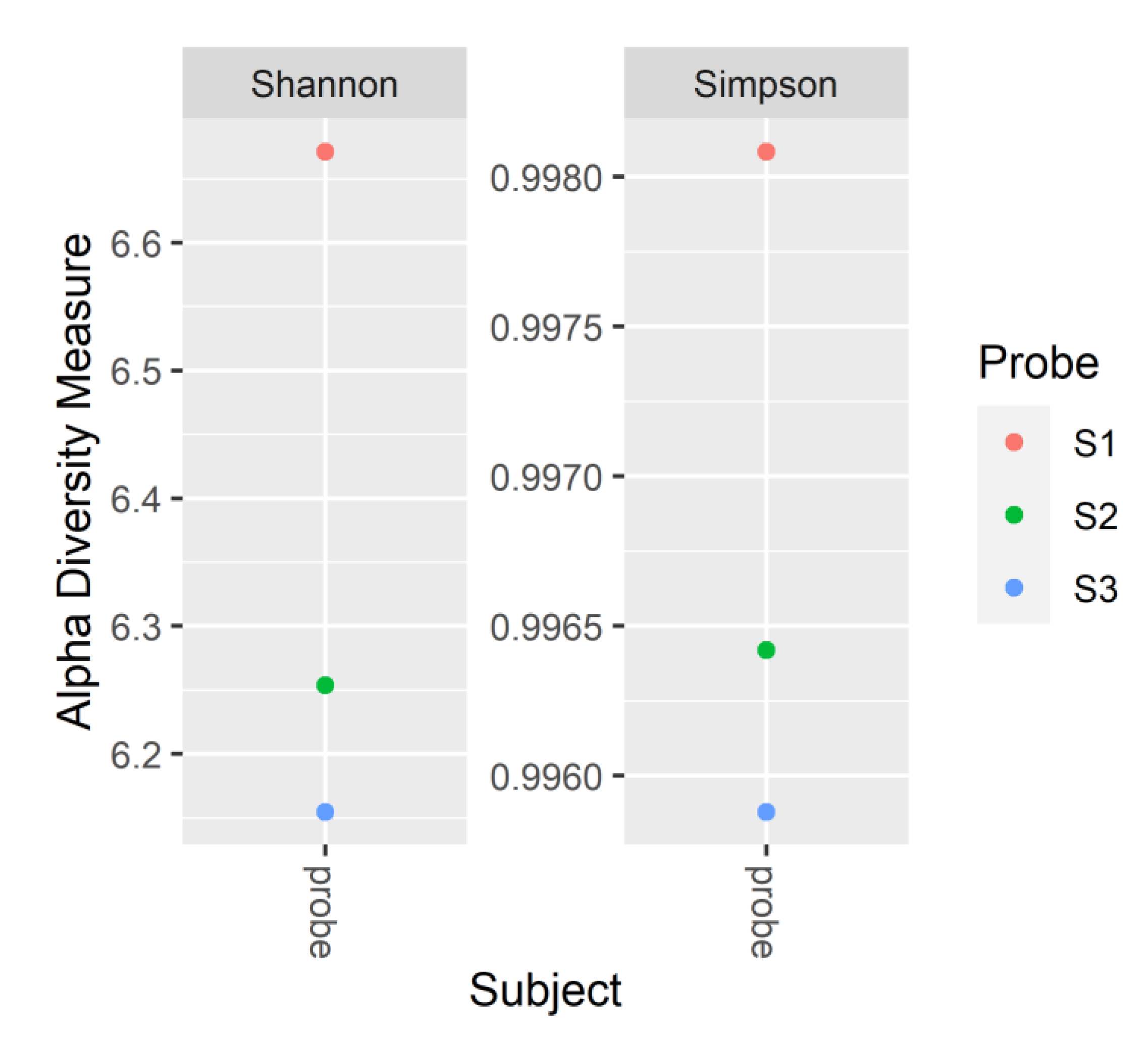Preprints 146327 g003