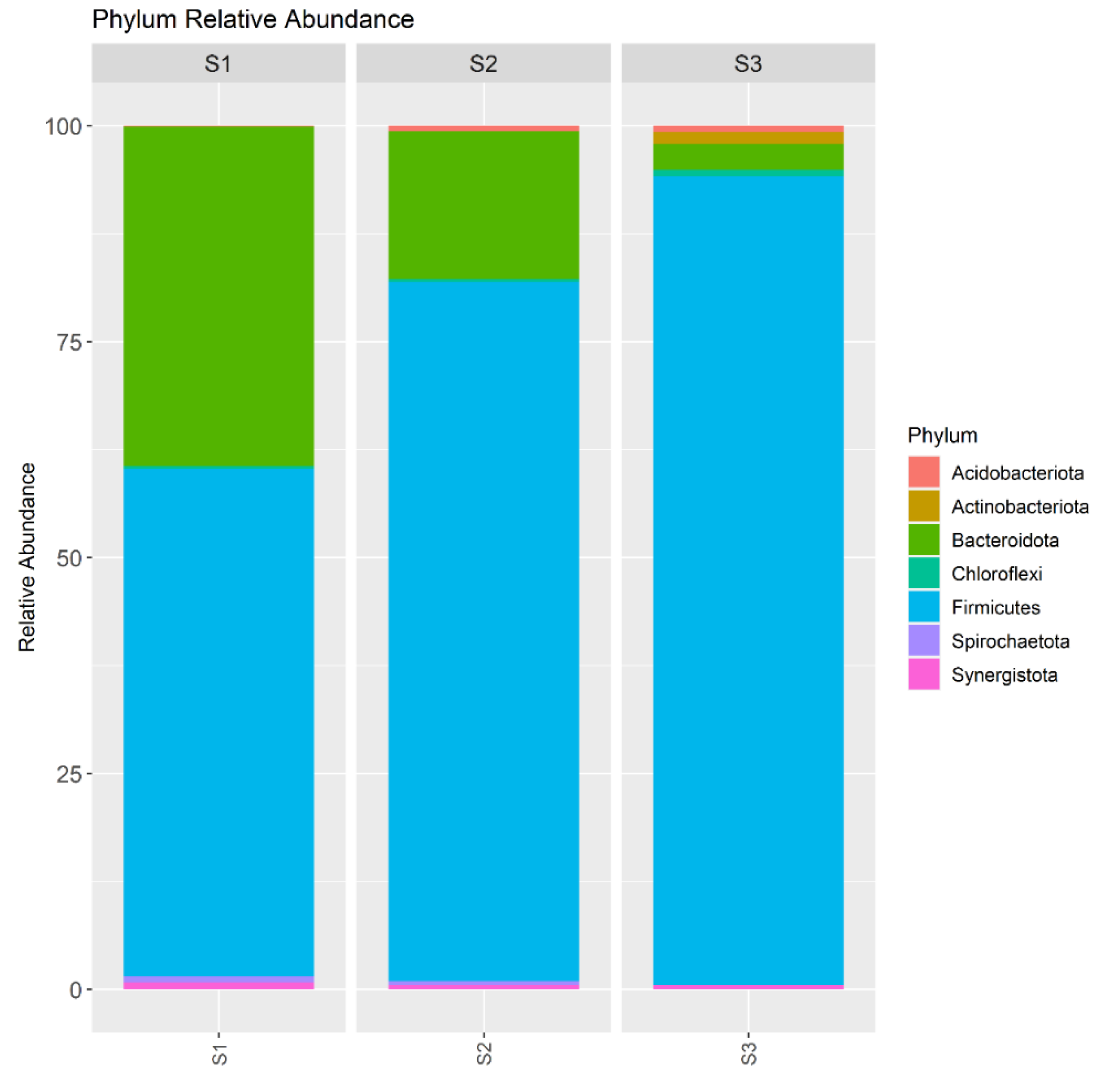 Preprints 146327 g004