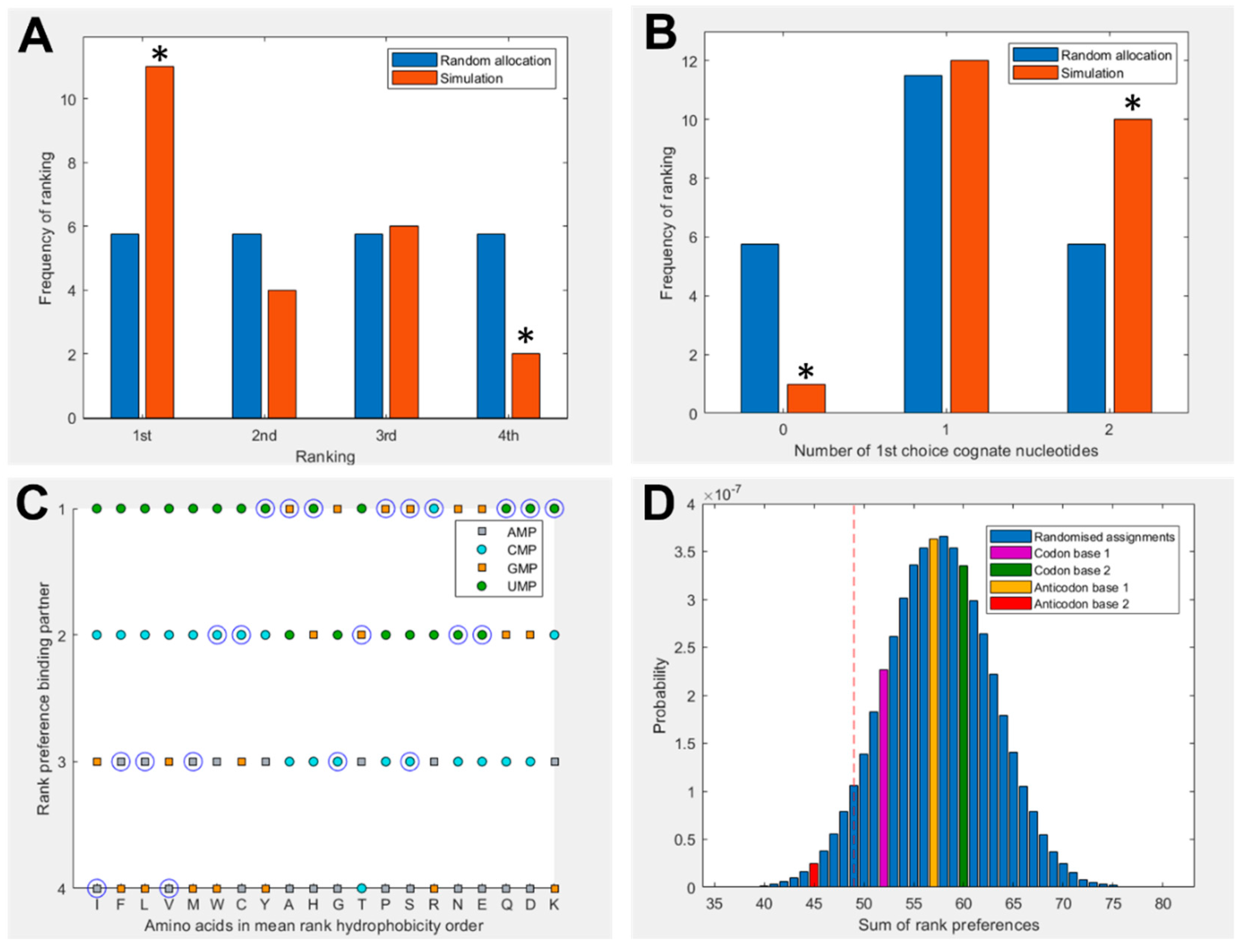 Preprints 70705 g002