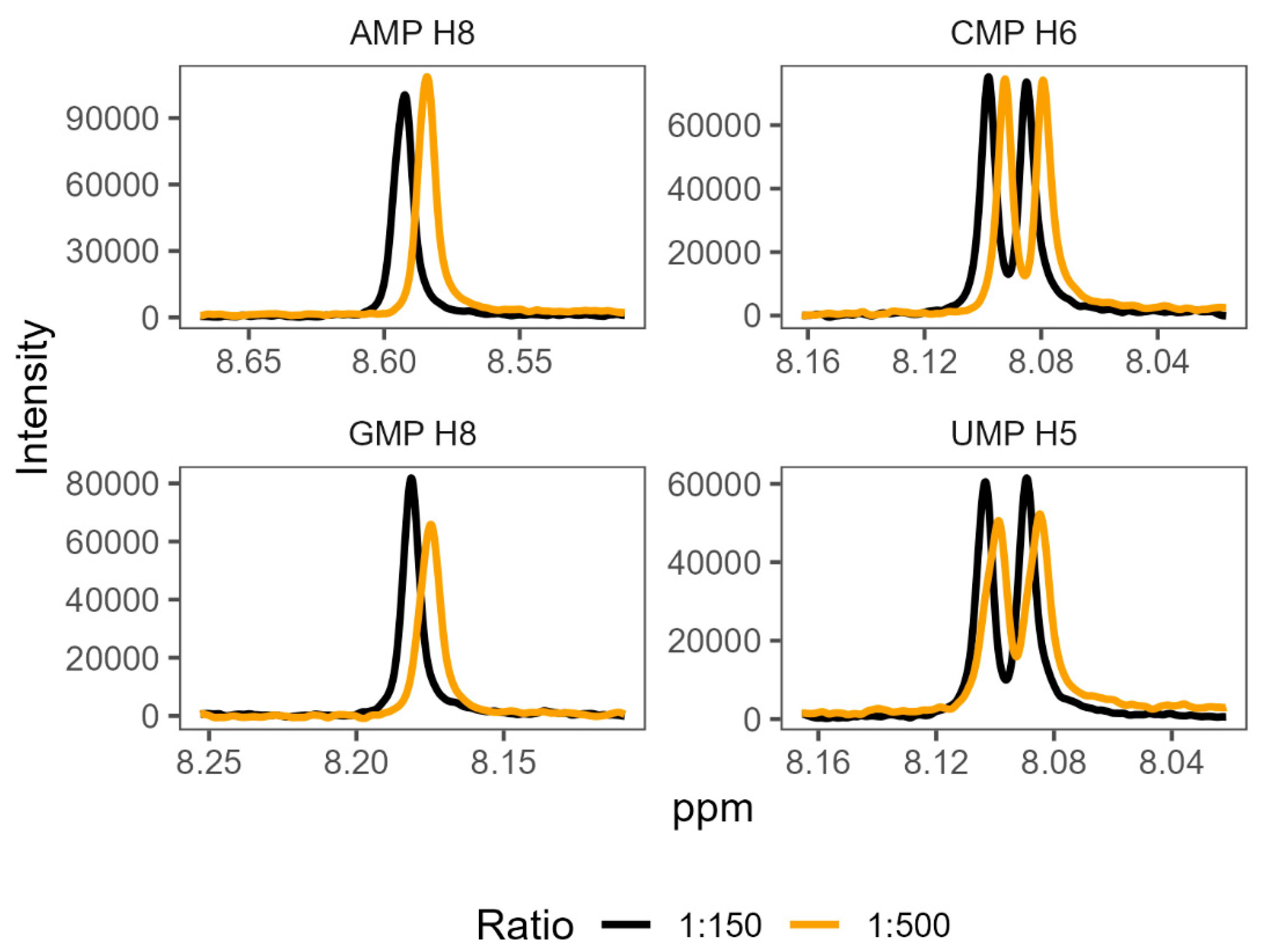 Preprints 70705 g004