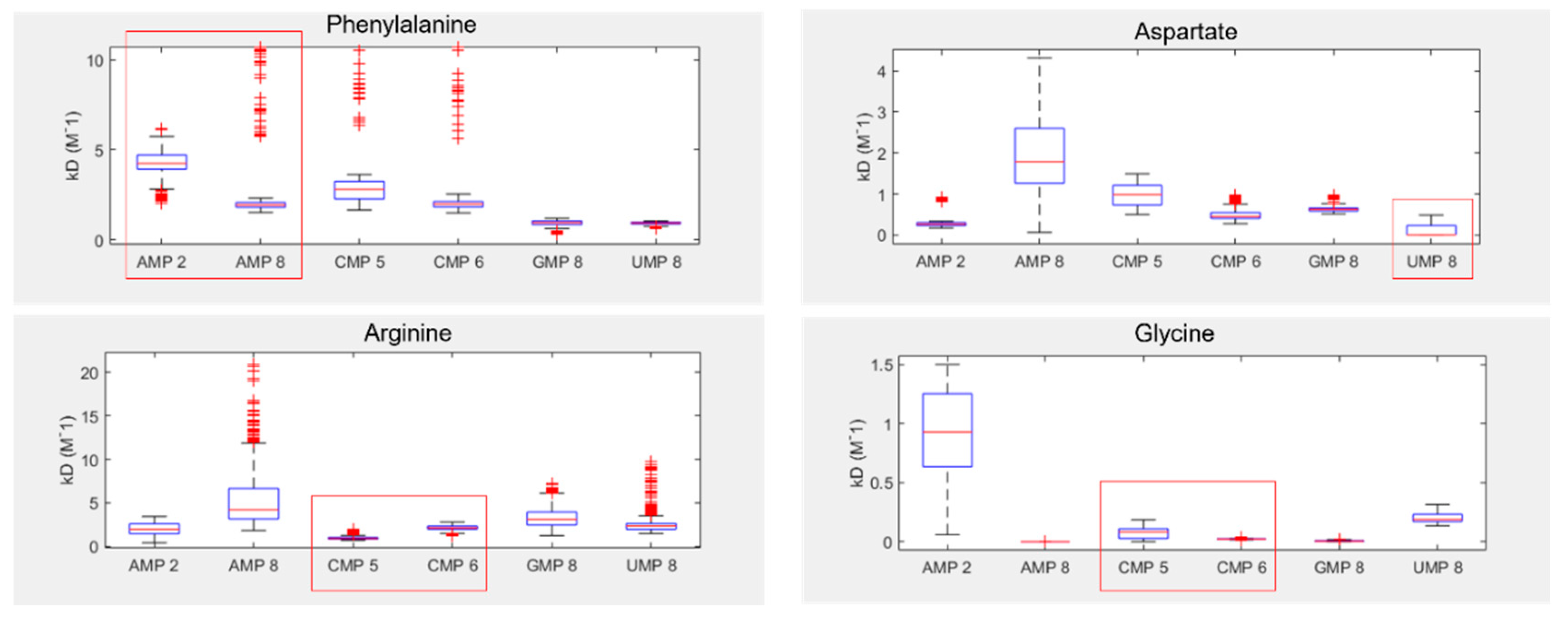Preprints 70705 g005