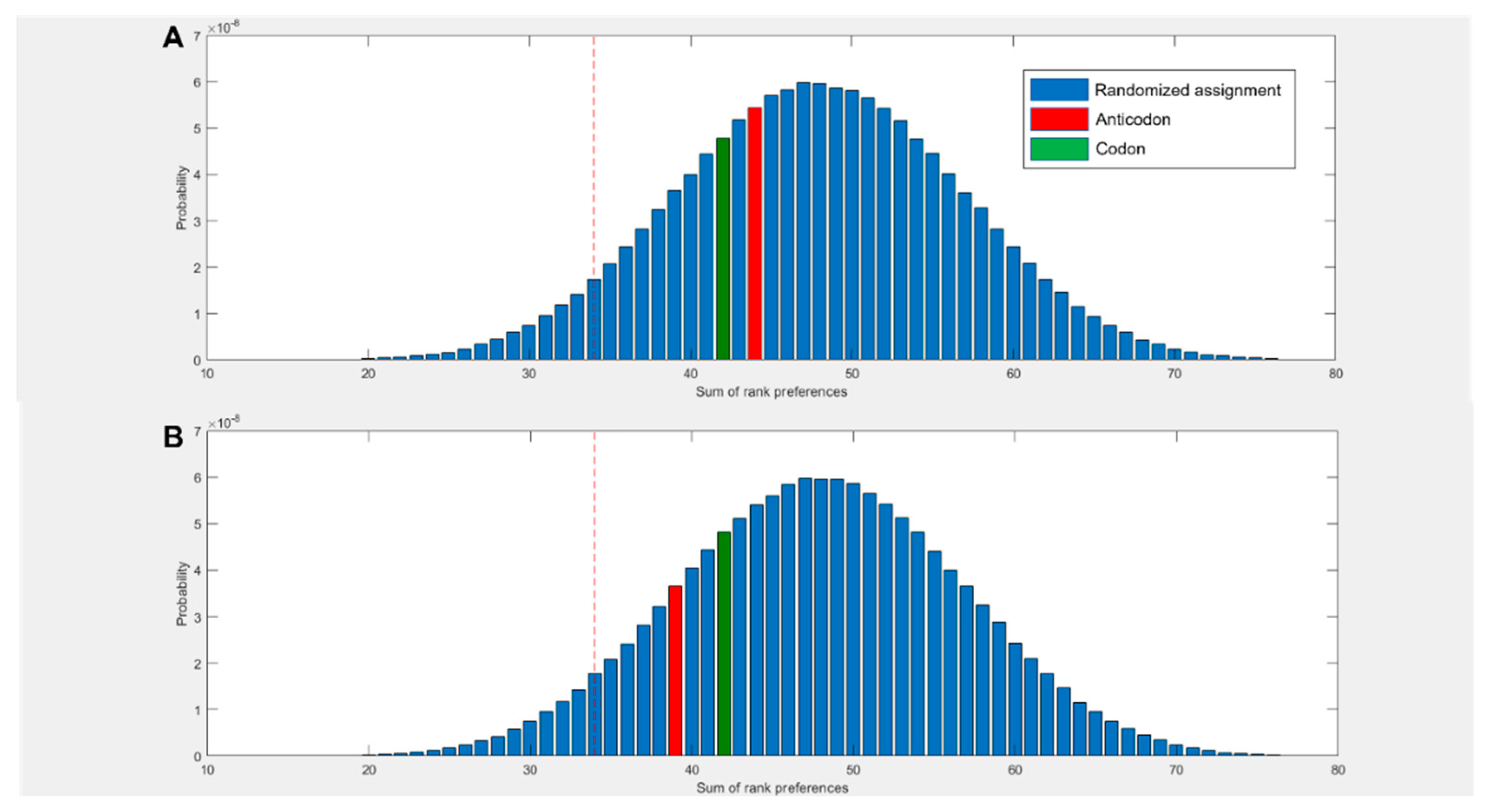 Preprints 70705 g006