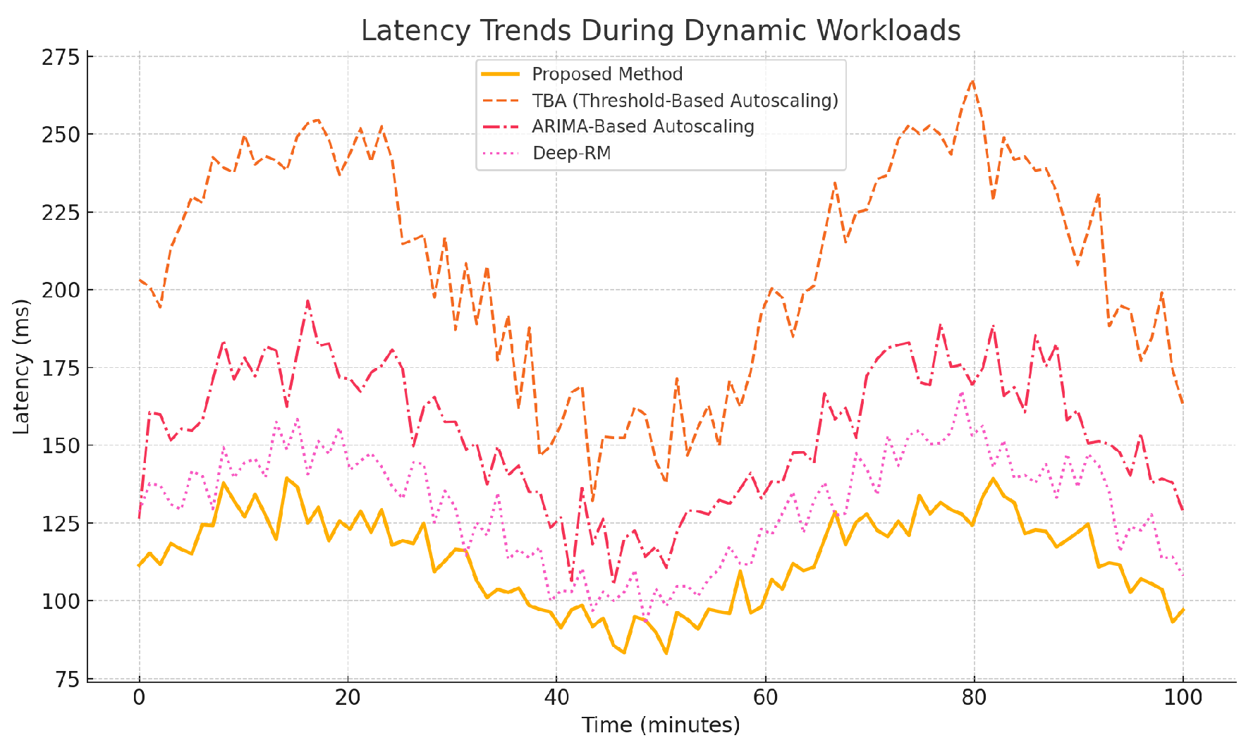 Preprints 149563 g001