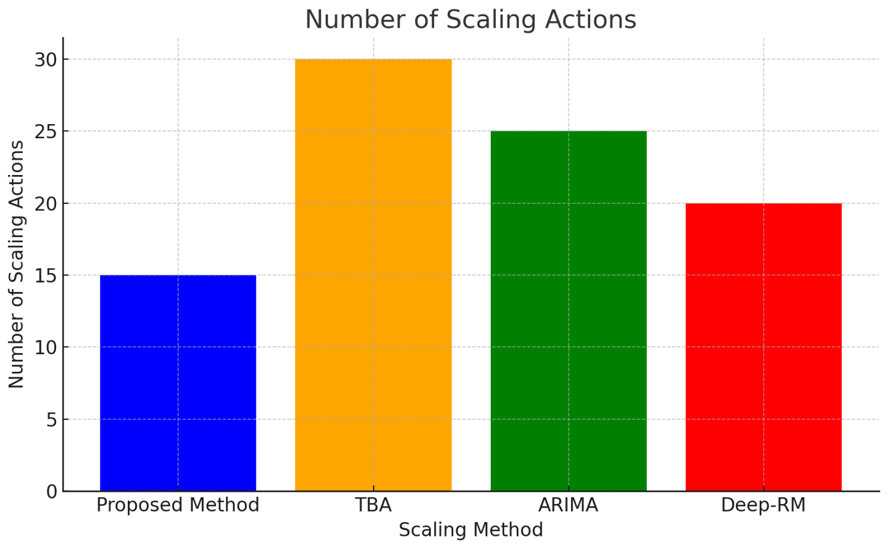 Preprints 149563 g002