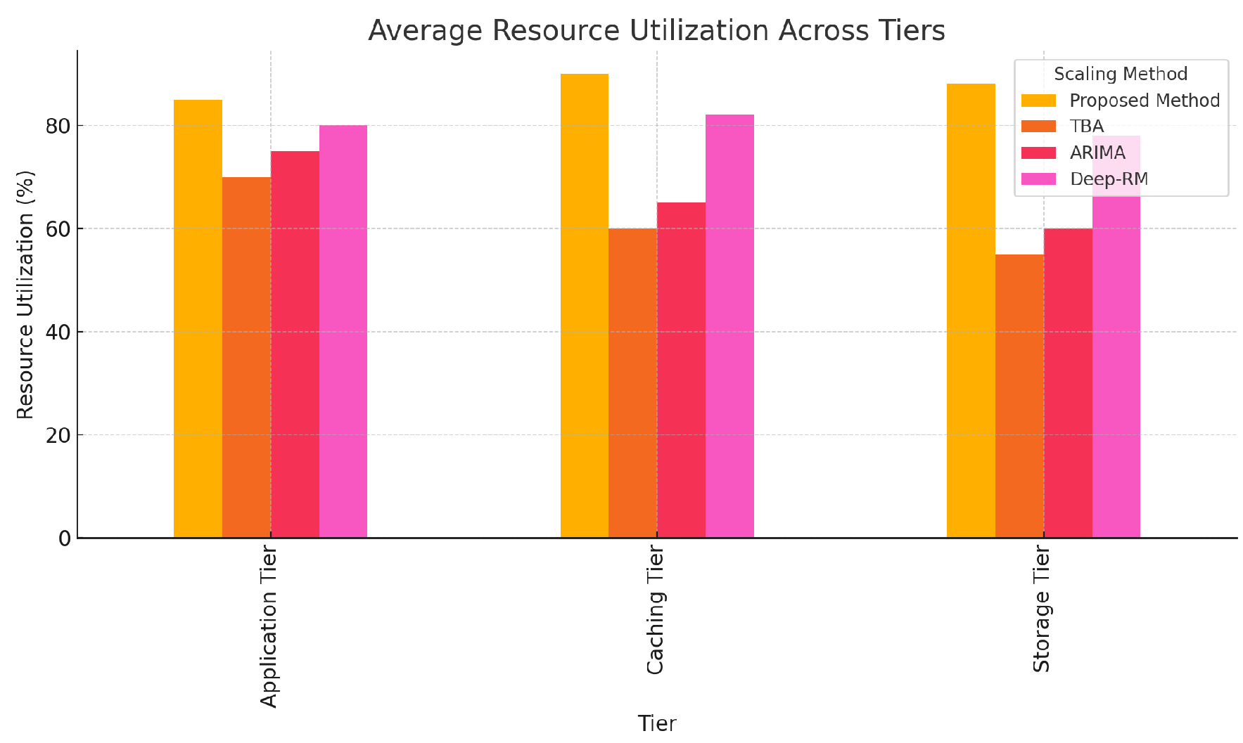 Preprints 149563 g003