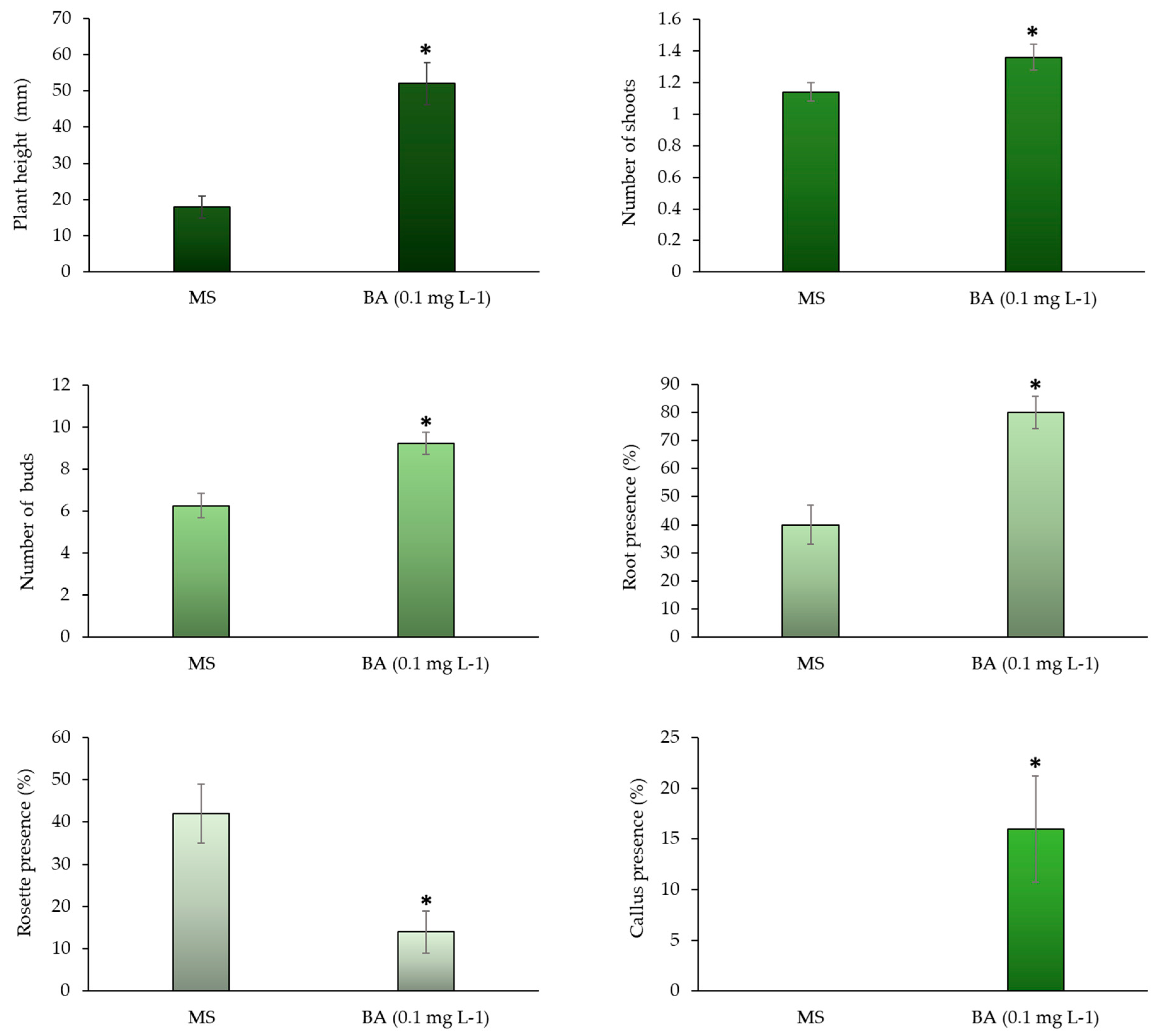 Preprints 93856 g002