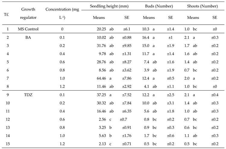 Preprints 93856 i001