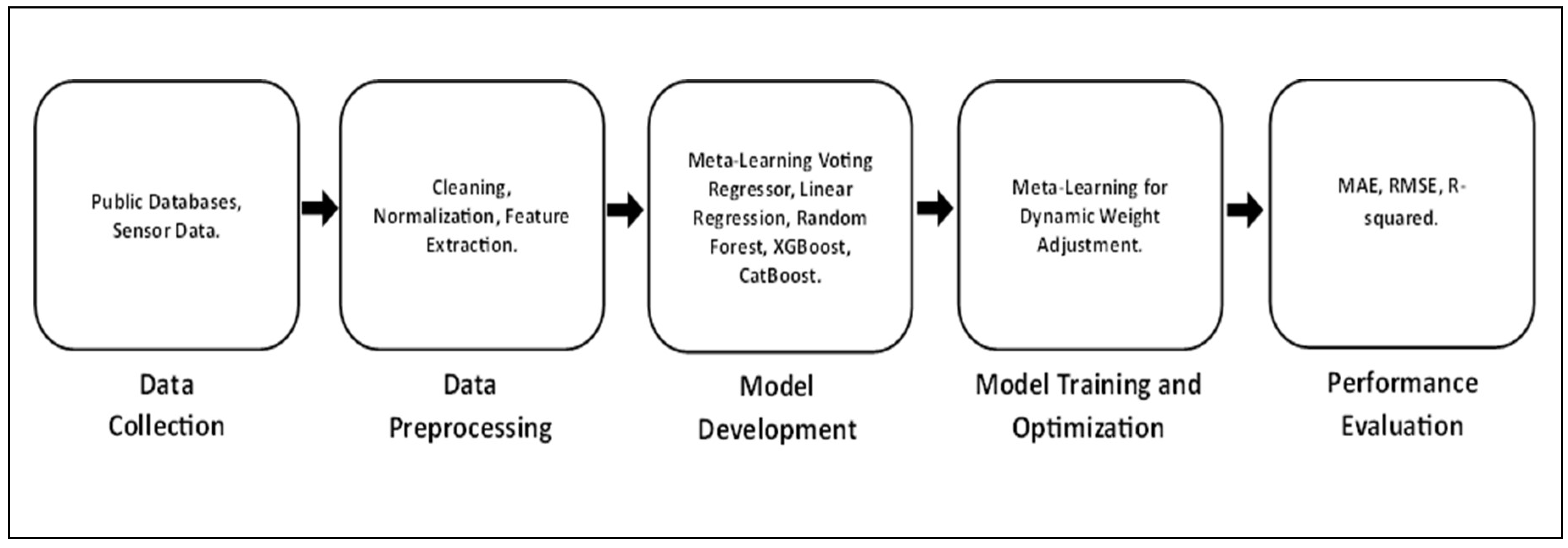 Preprints 139723 g001