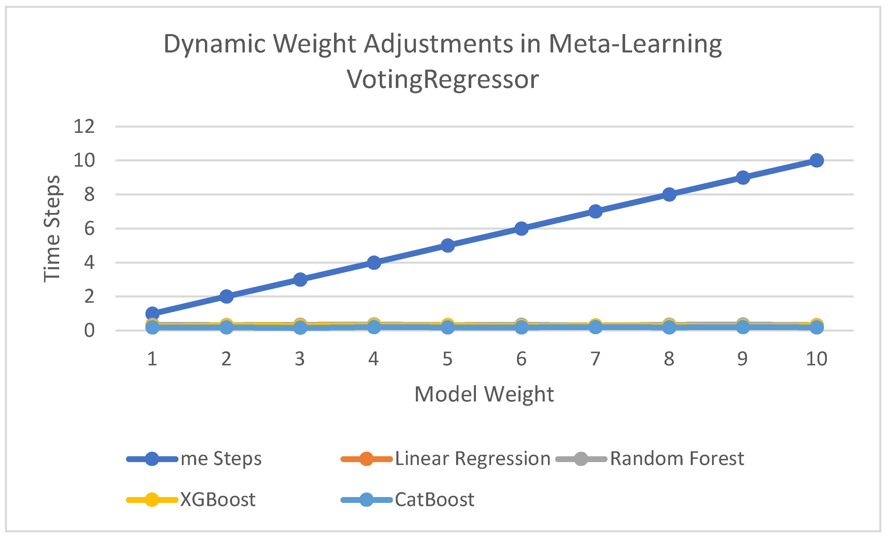 Preprints 139723 g002