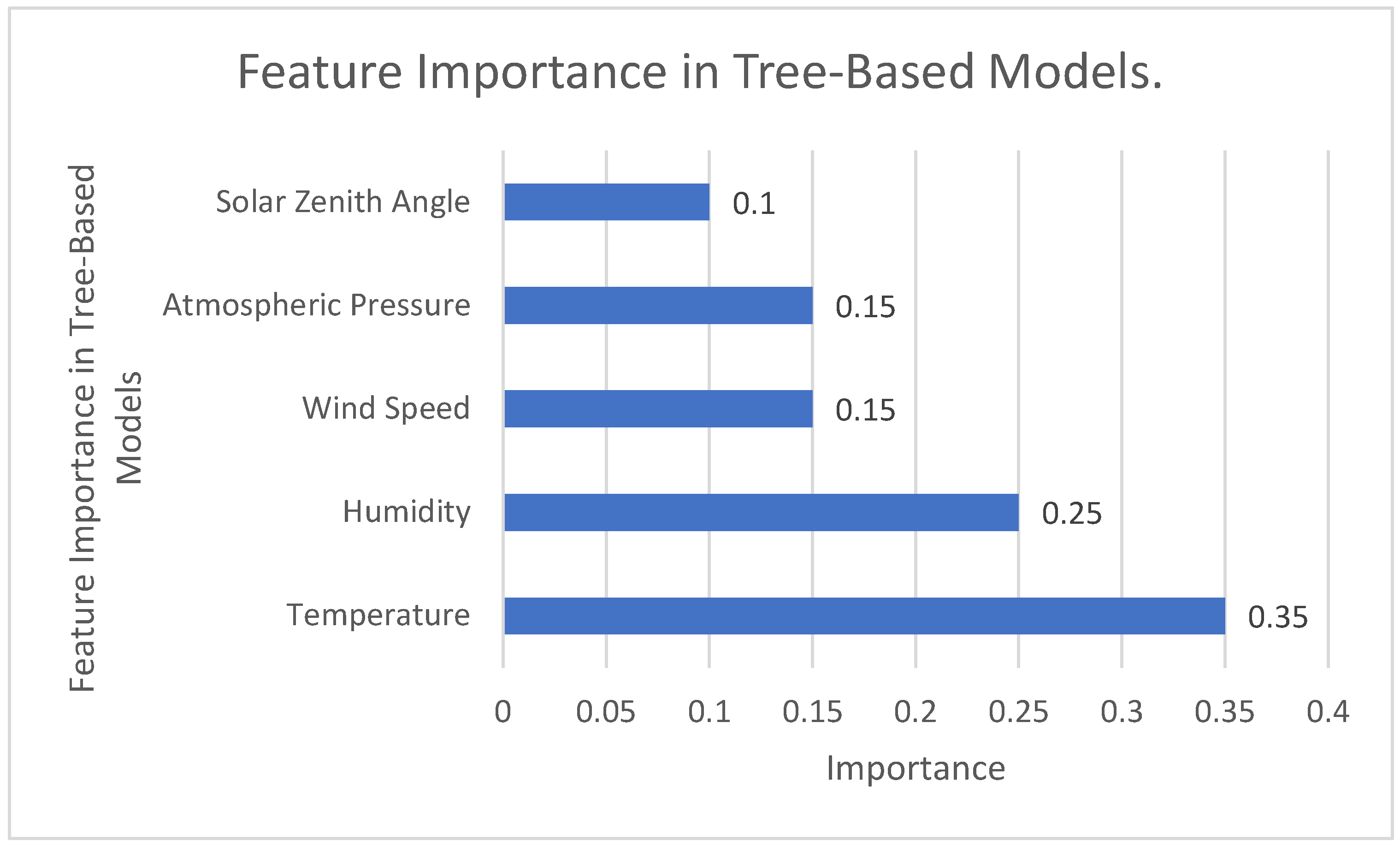 Preprints 139723 g003