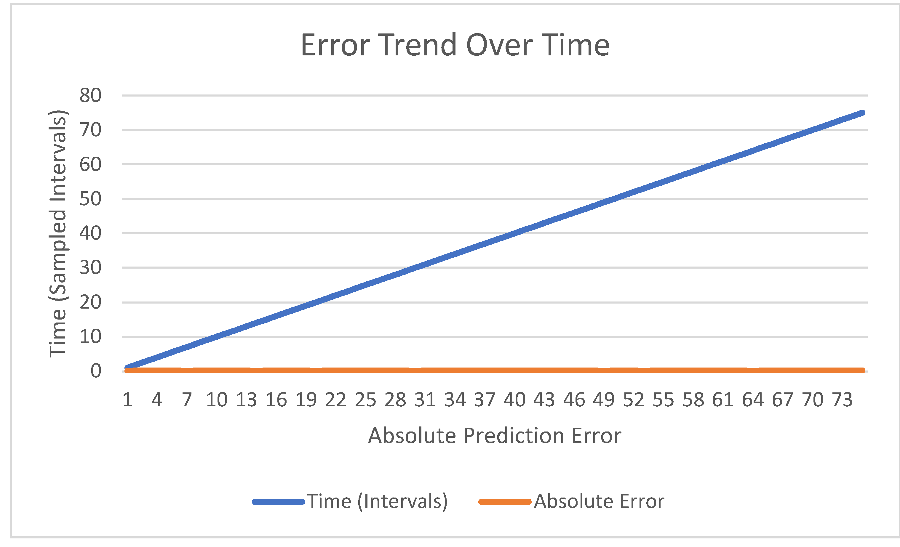 Preprints 139723 g004