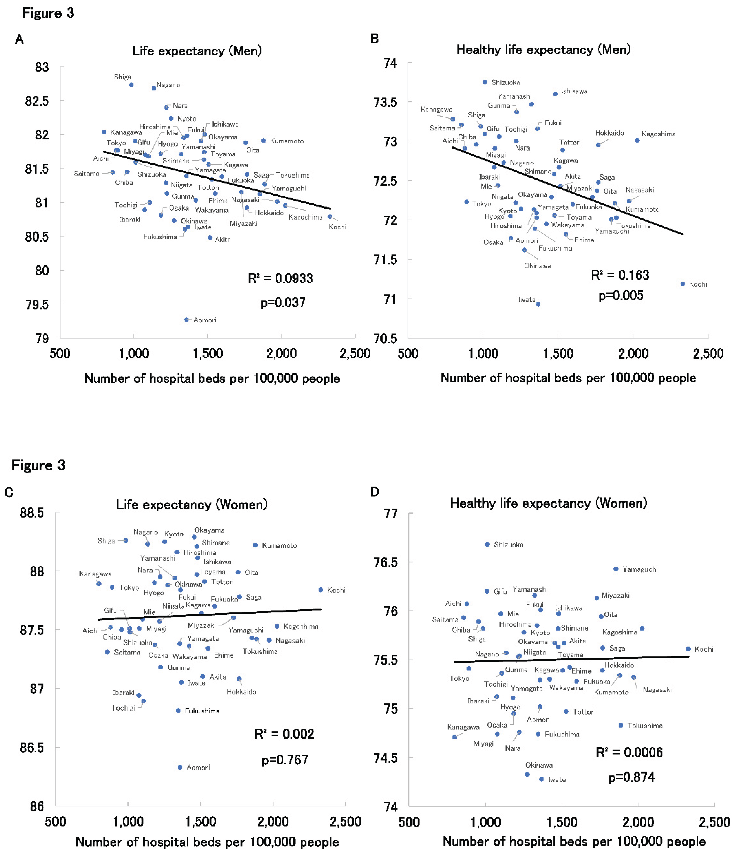 Preprints 199234 g003