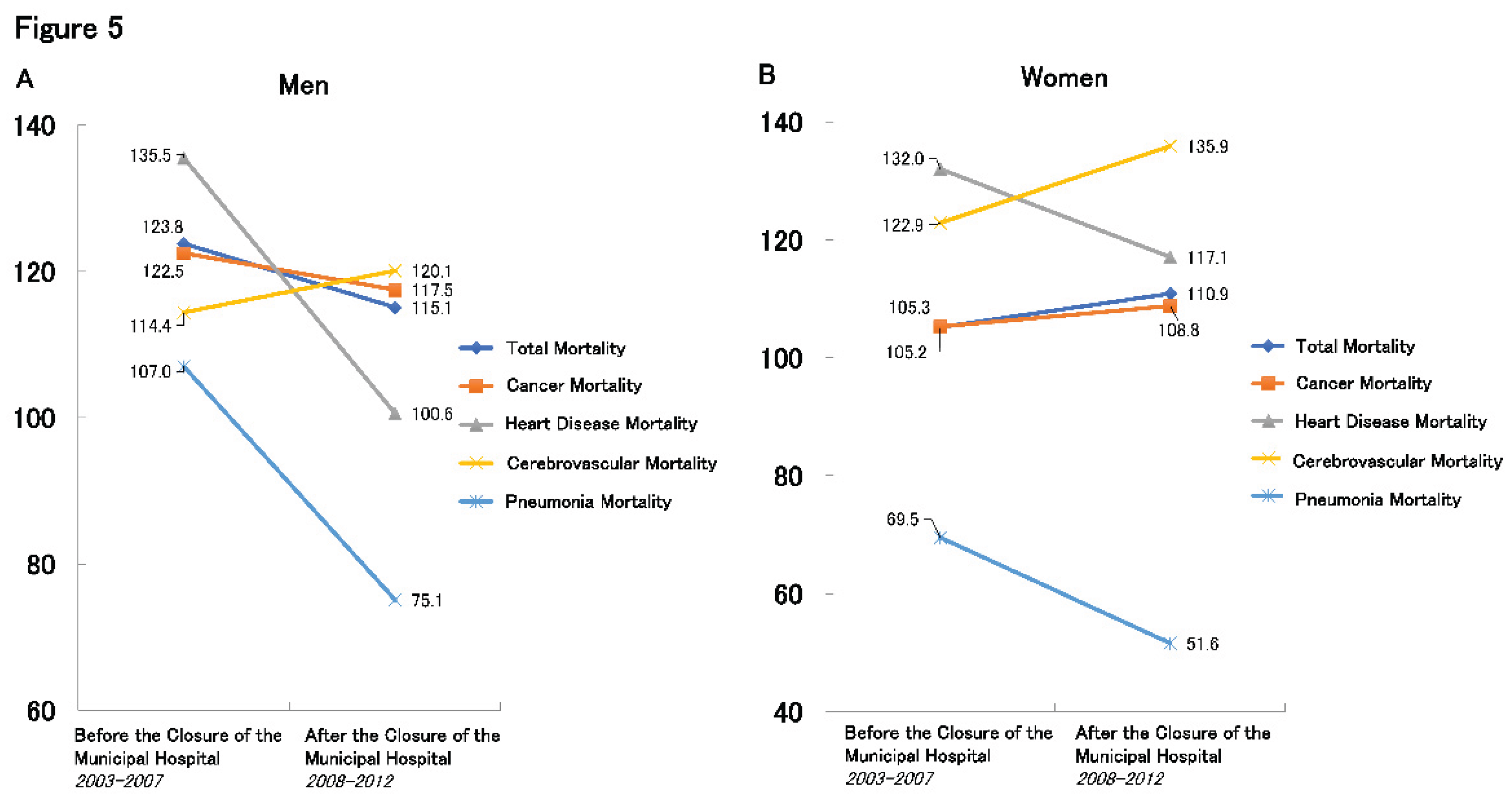Preprints 199234 g005